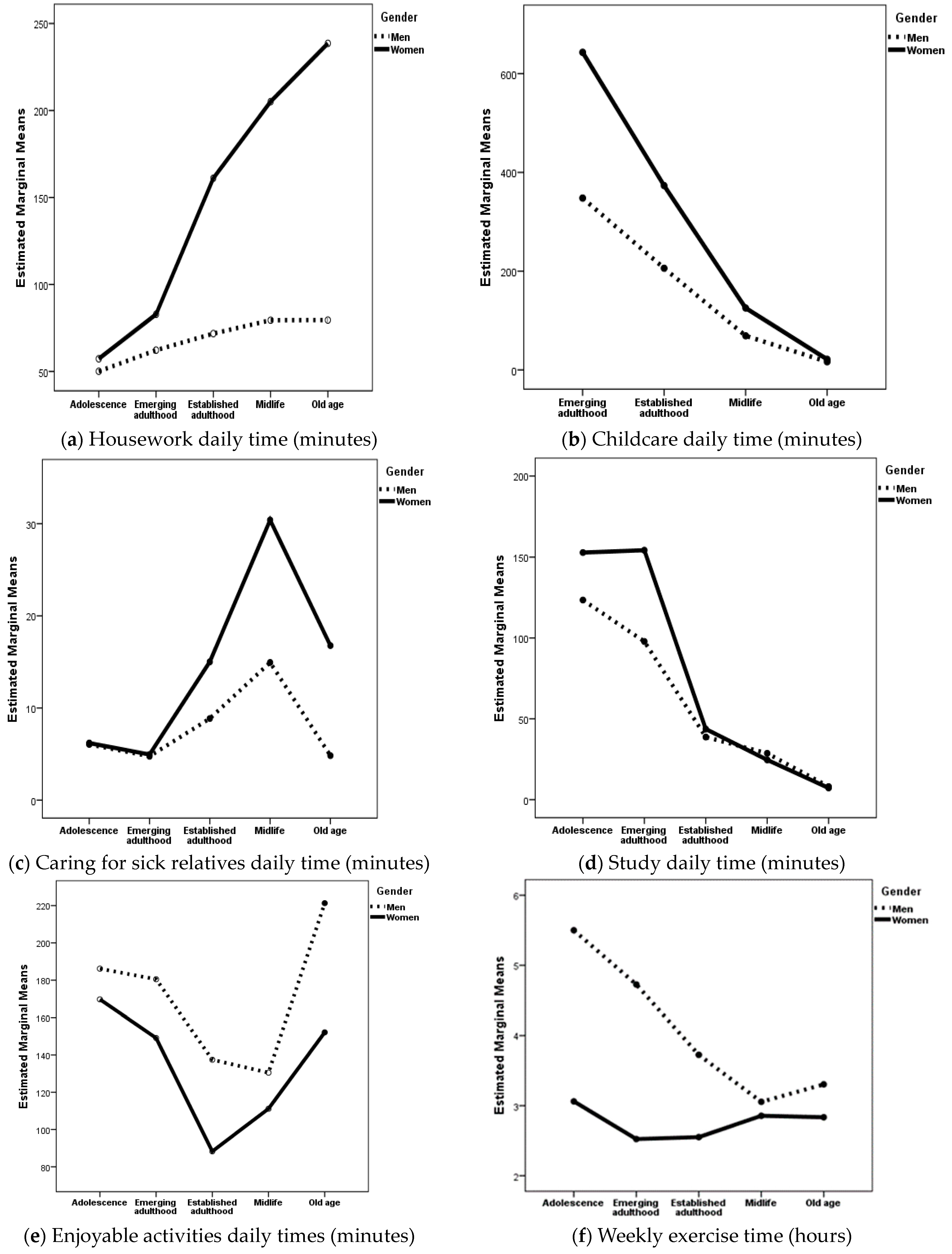 Socsci 13 00307 g001
