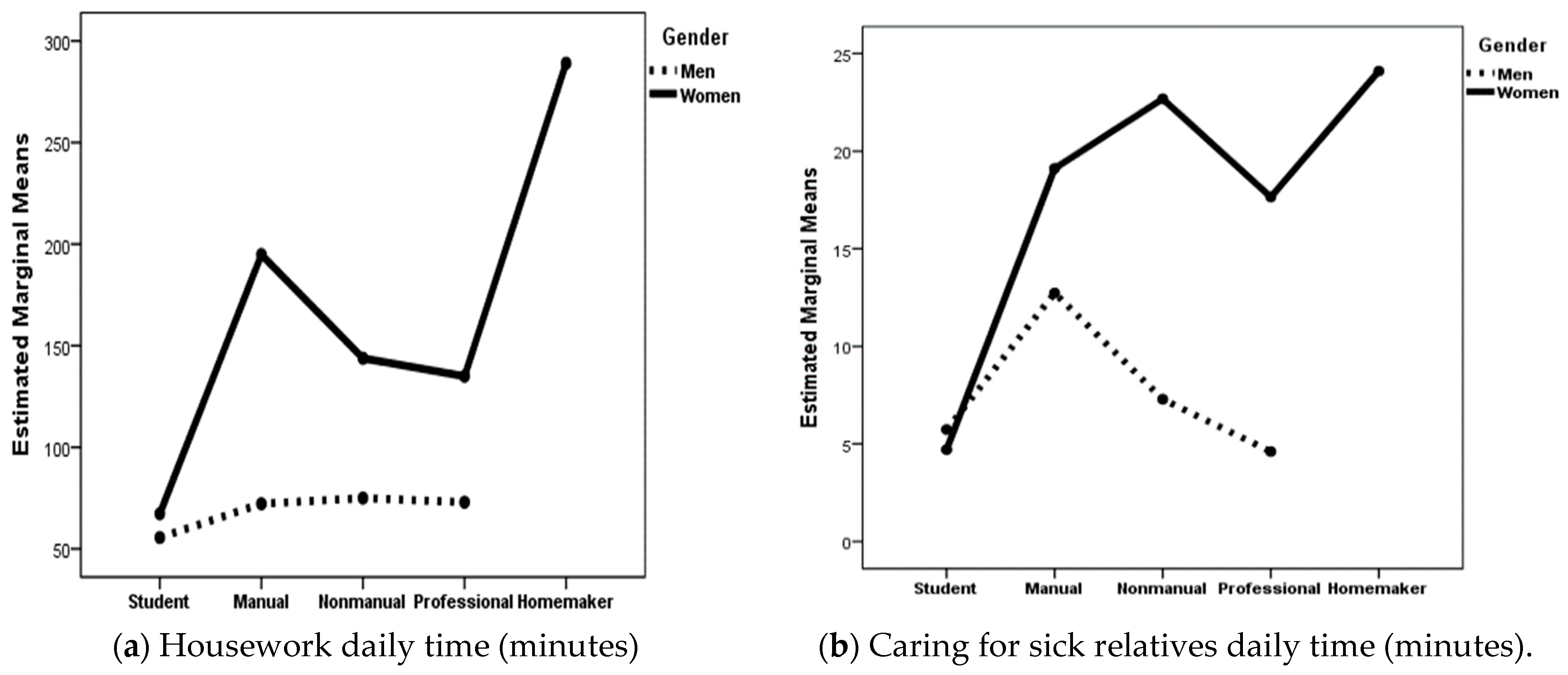 Socsci 13 00307 g002a
