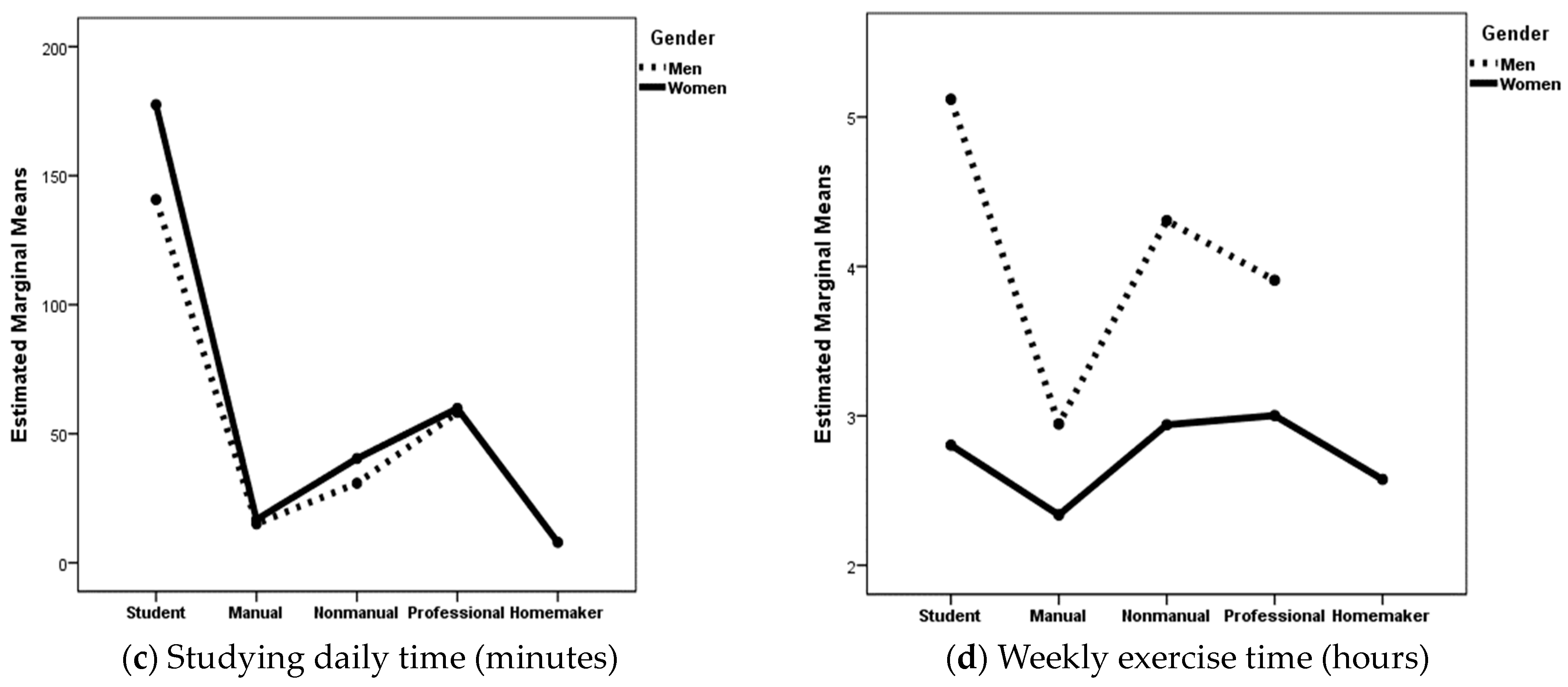 Socsci 13 00307 g002b