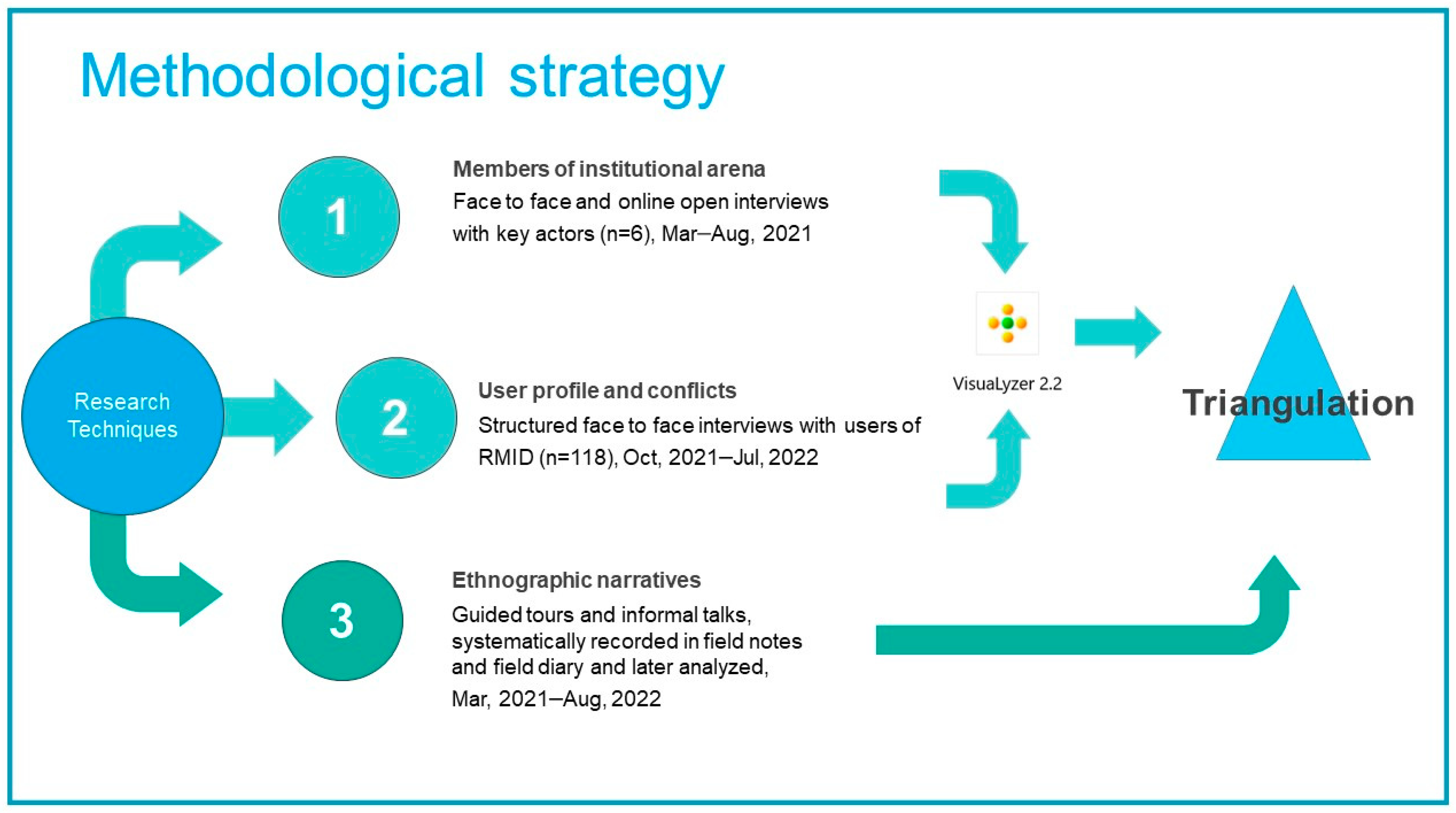 Socsci 13 00312 g002 Socsci 13 00312 g002