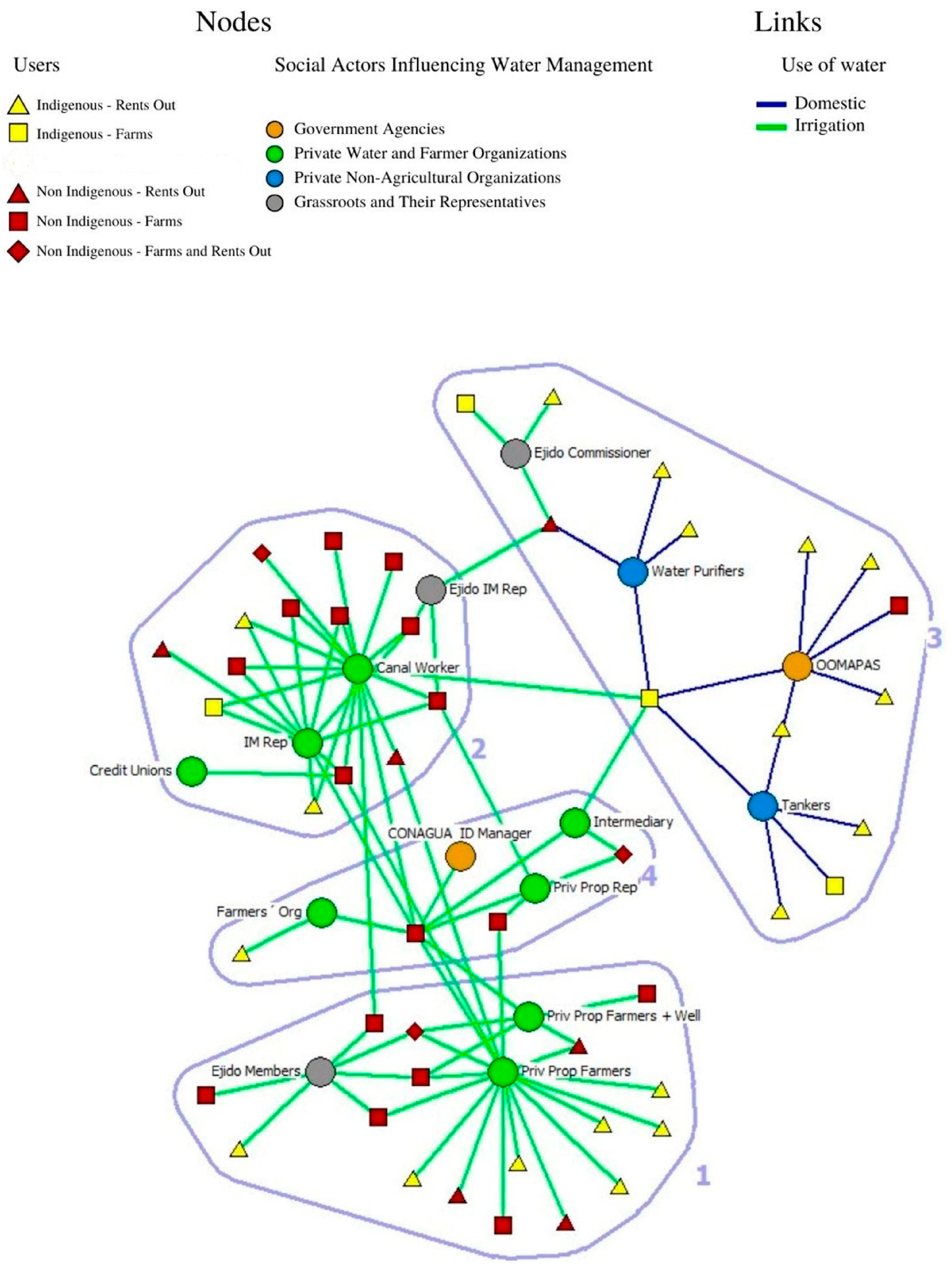 Socsci 13 00312 g003 Socsci 13 00312 g003