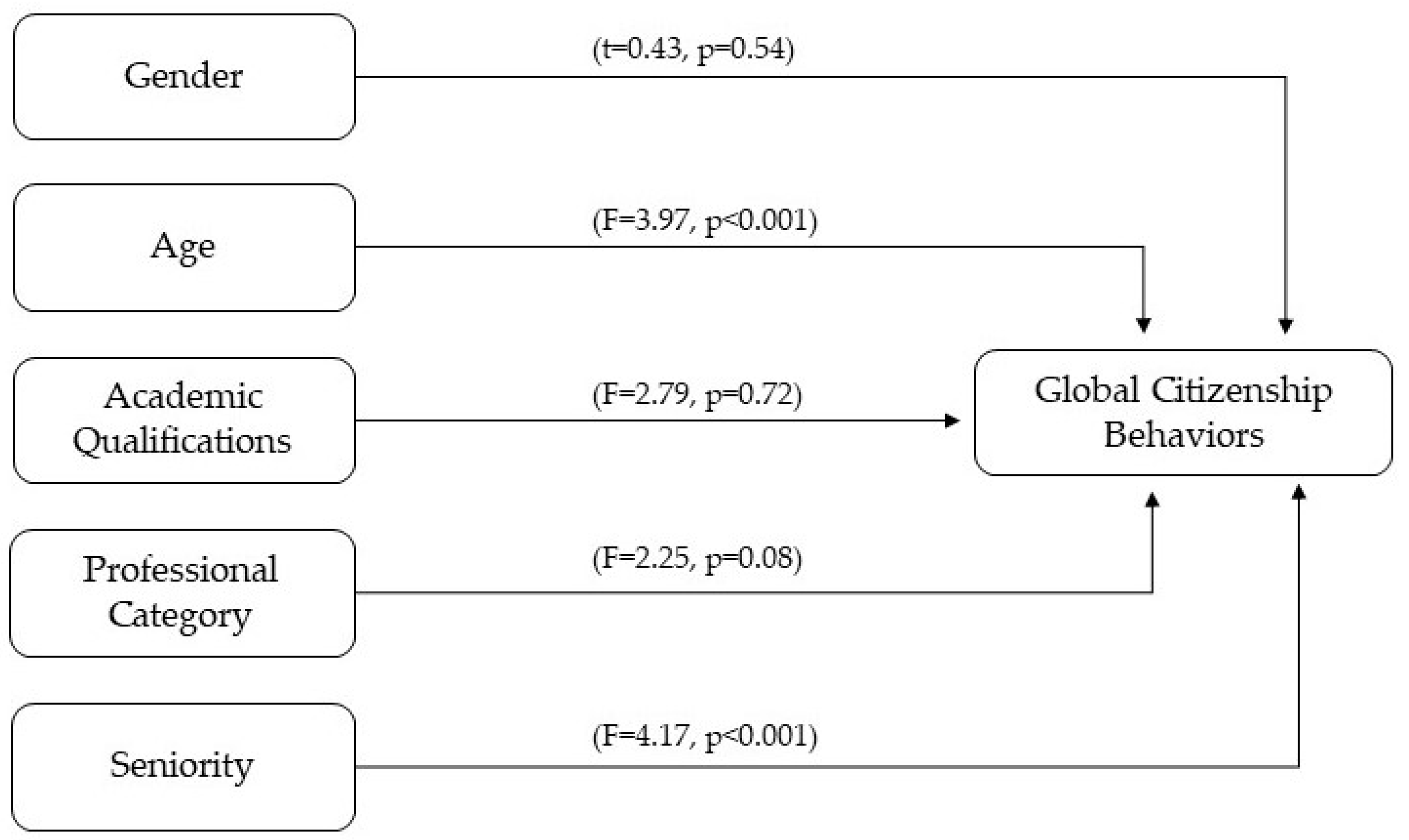Socsci 13 00315 g002