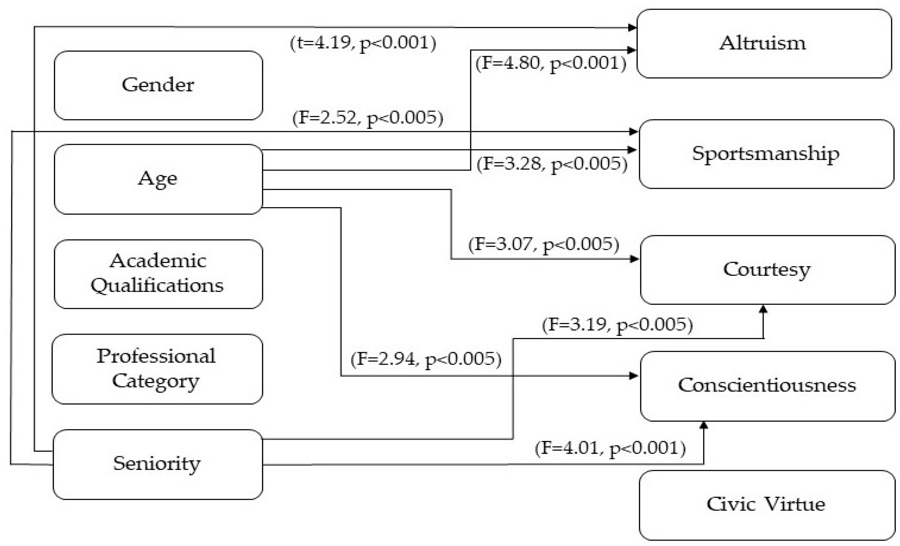 Socsci 13 00315 g003