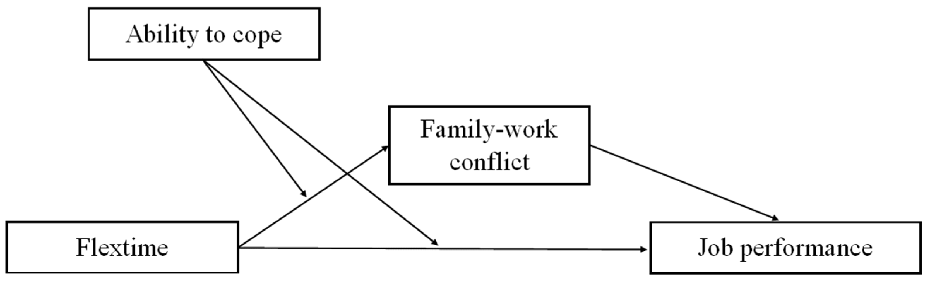 Socsci 13 00317 g001