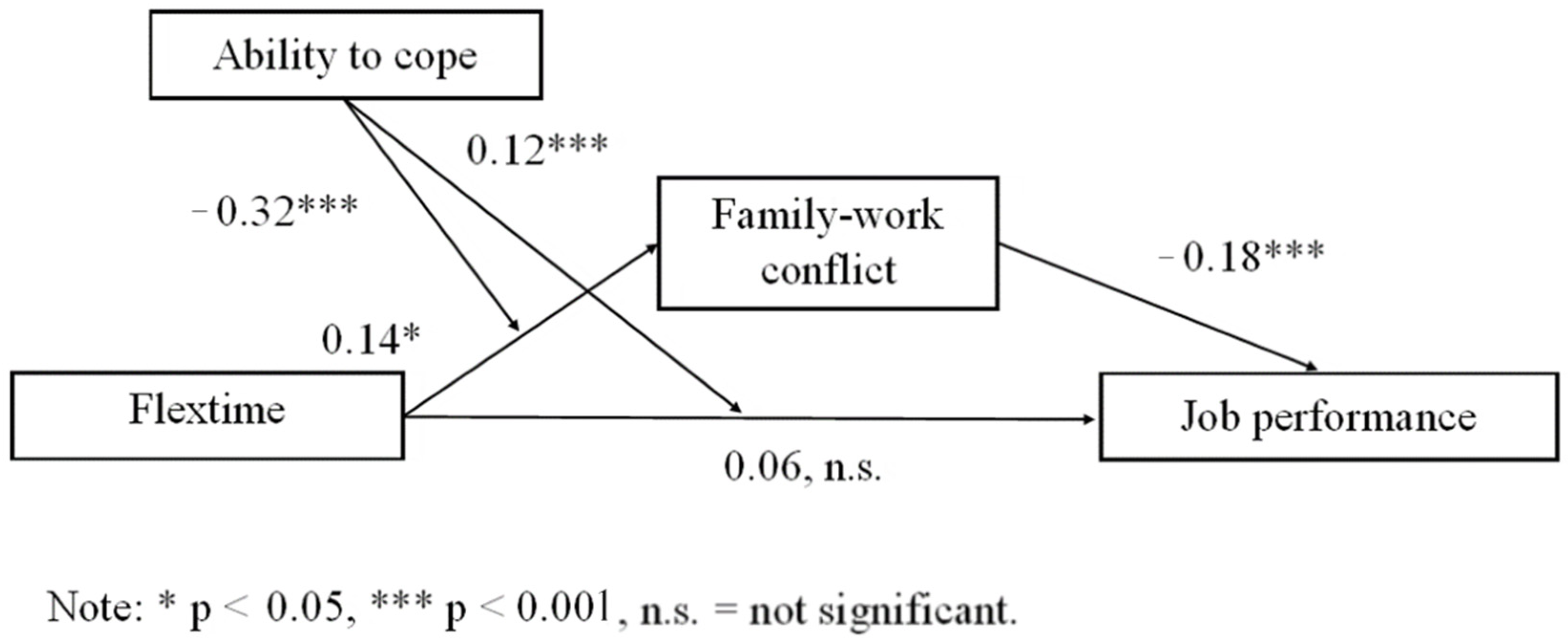 Socsci 13 00317 g002