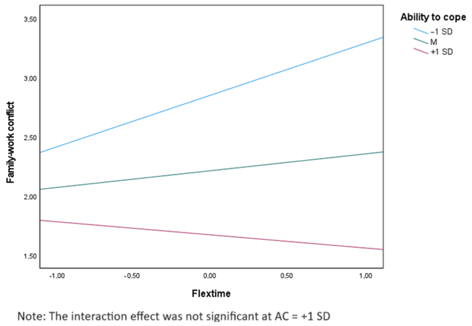 Socsci 13 00317 g003
