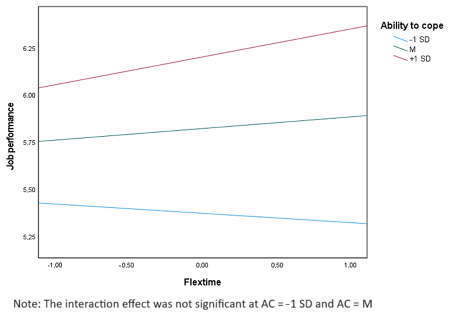 Socsci 13 00317 g004