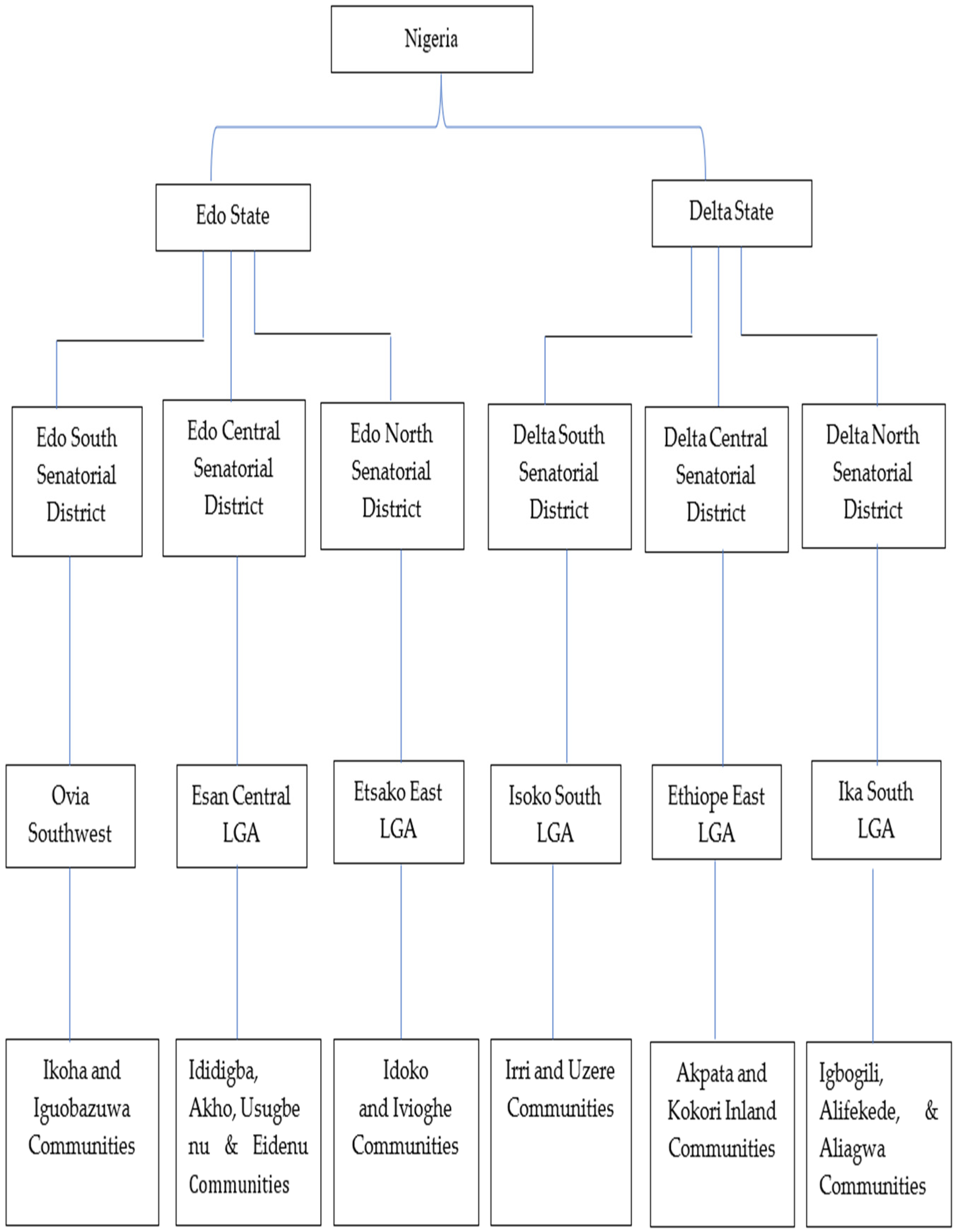 Socsci 13 00320 g001