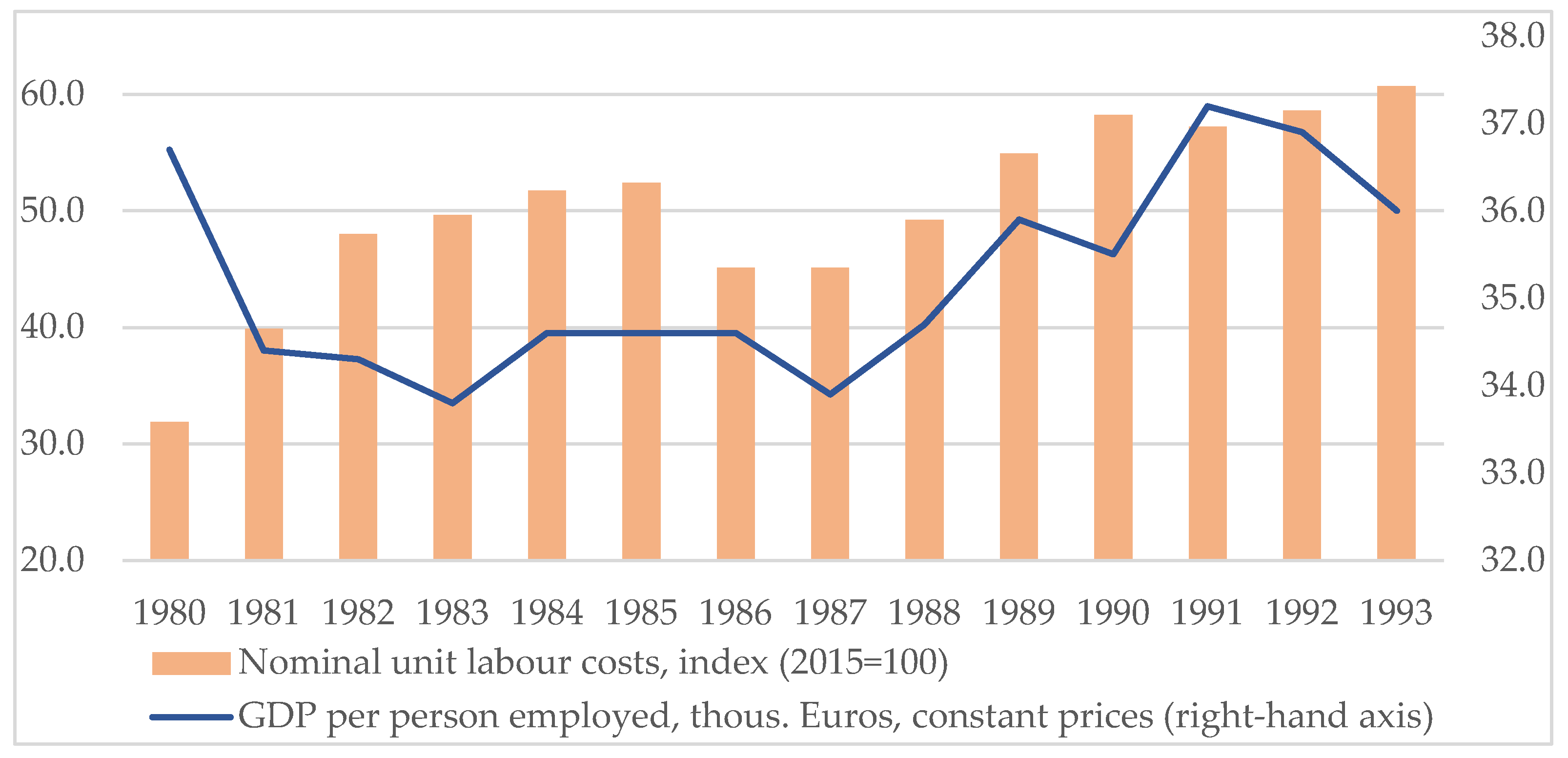 Socsci 13 00327 g002