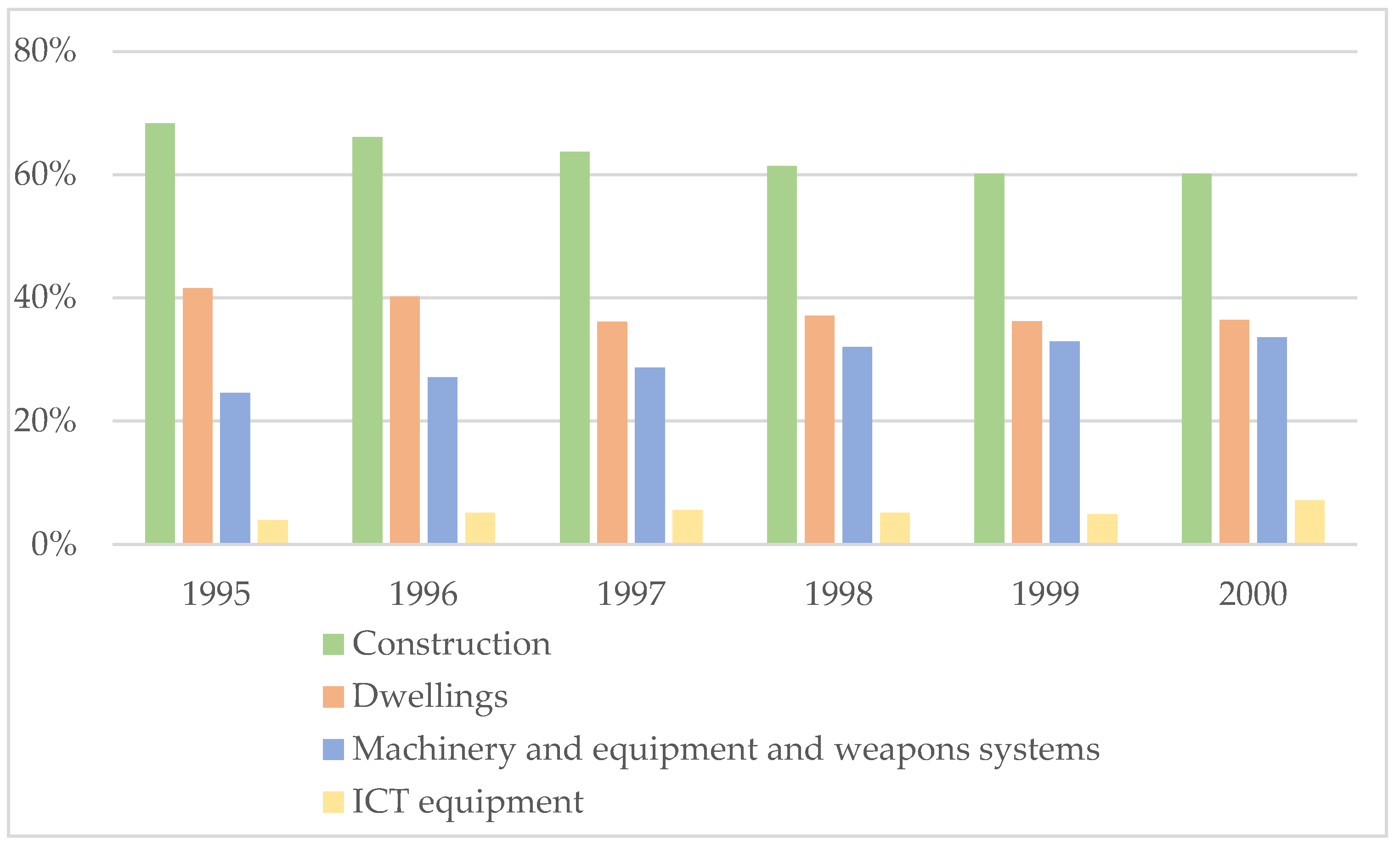 Socsci 13 00327 g004