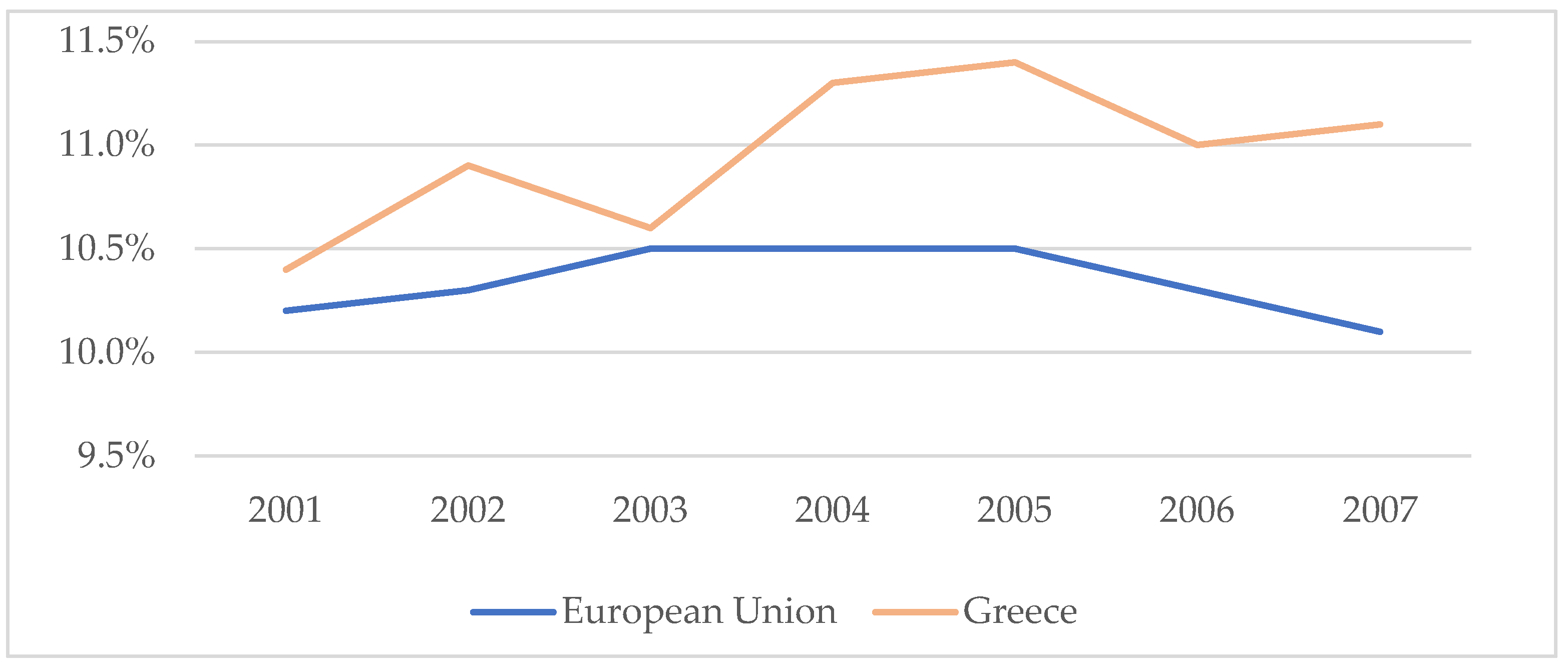 Socsci 13 00327 g007