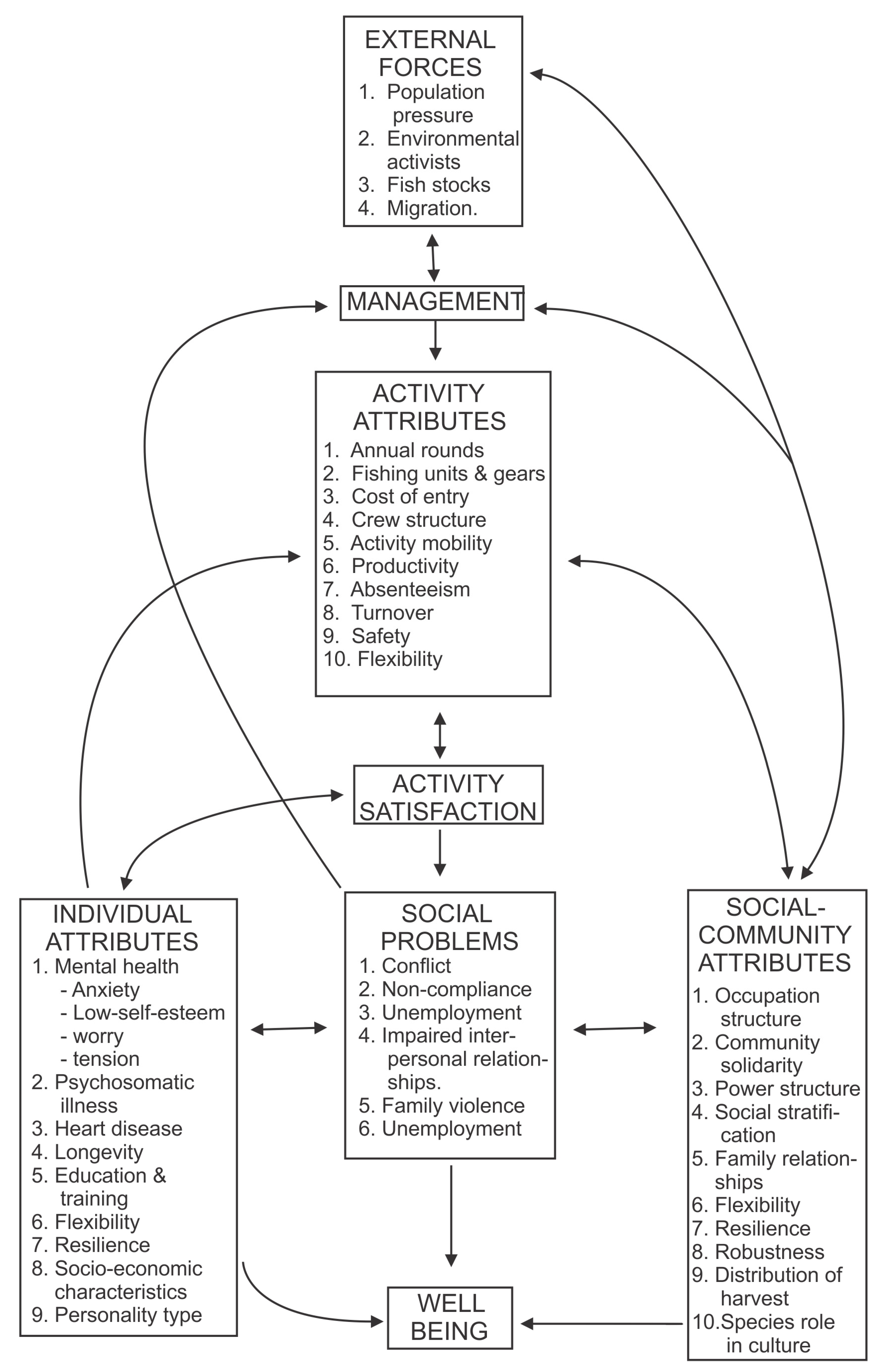 Socsci 13 00329 g001 Socsci 13 00329 g001