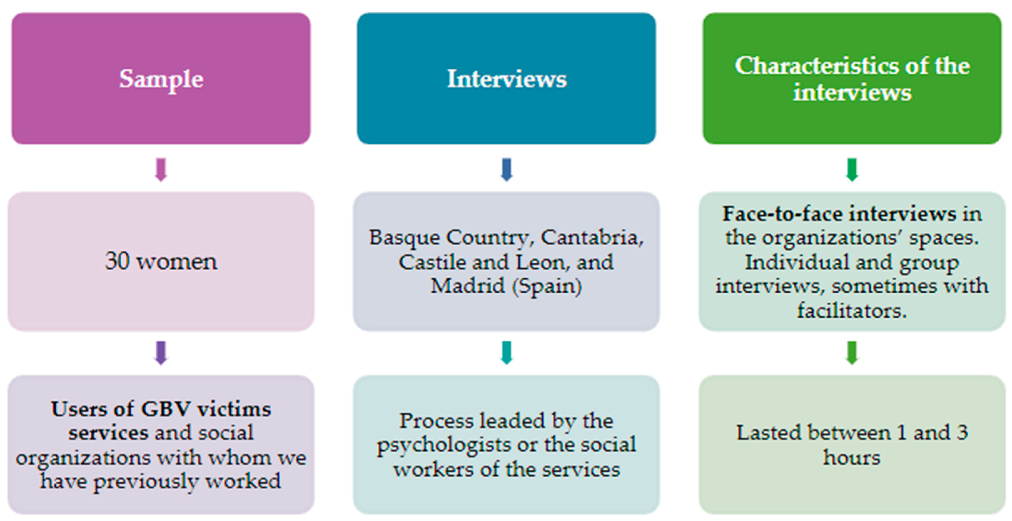 Socsci 13 00330 g001