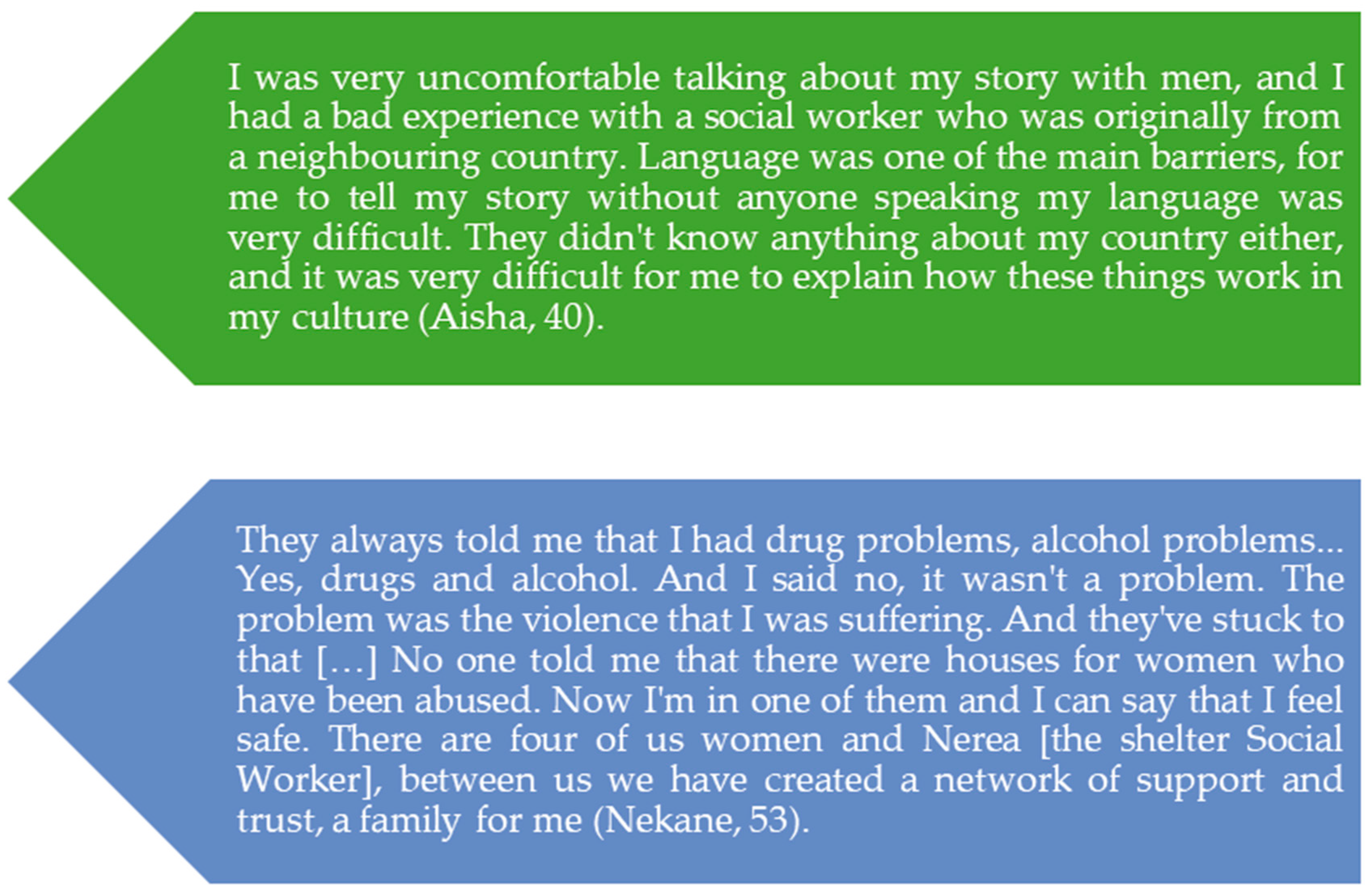 Socsci 13 00330 g003