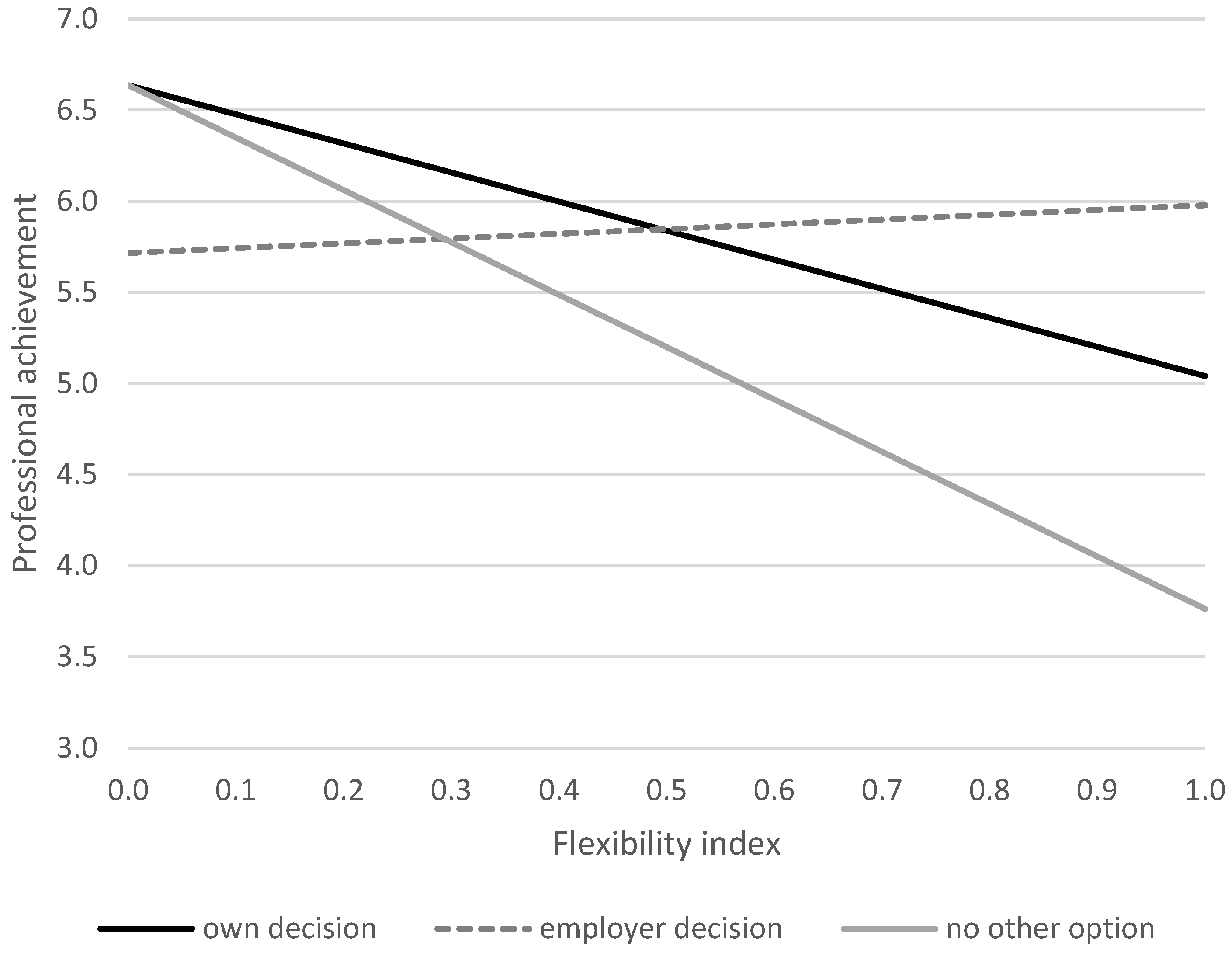 Socsci 13 00340 g001