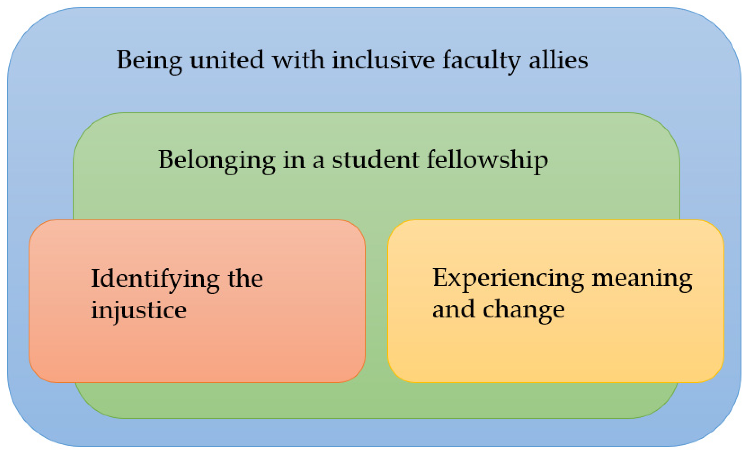 Socsci 13 00345 g001