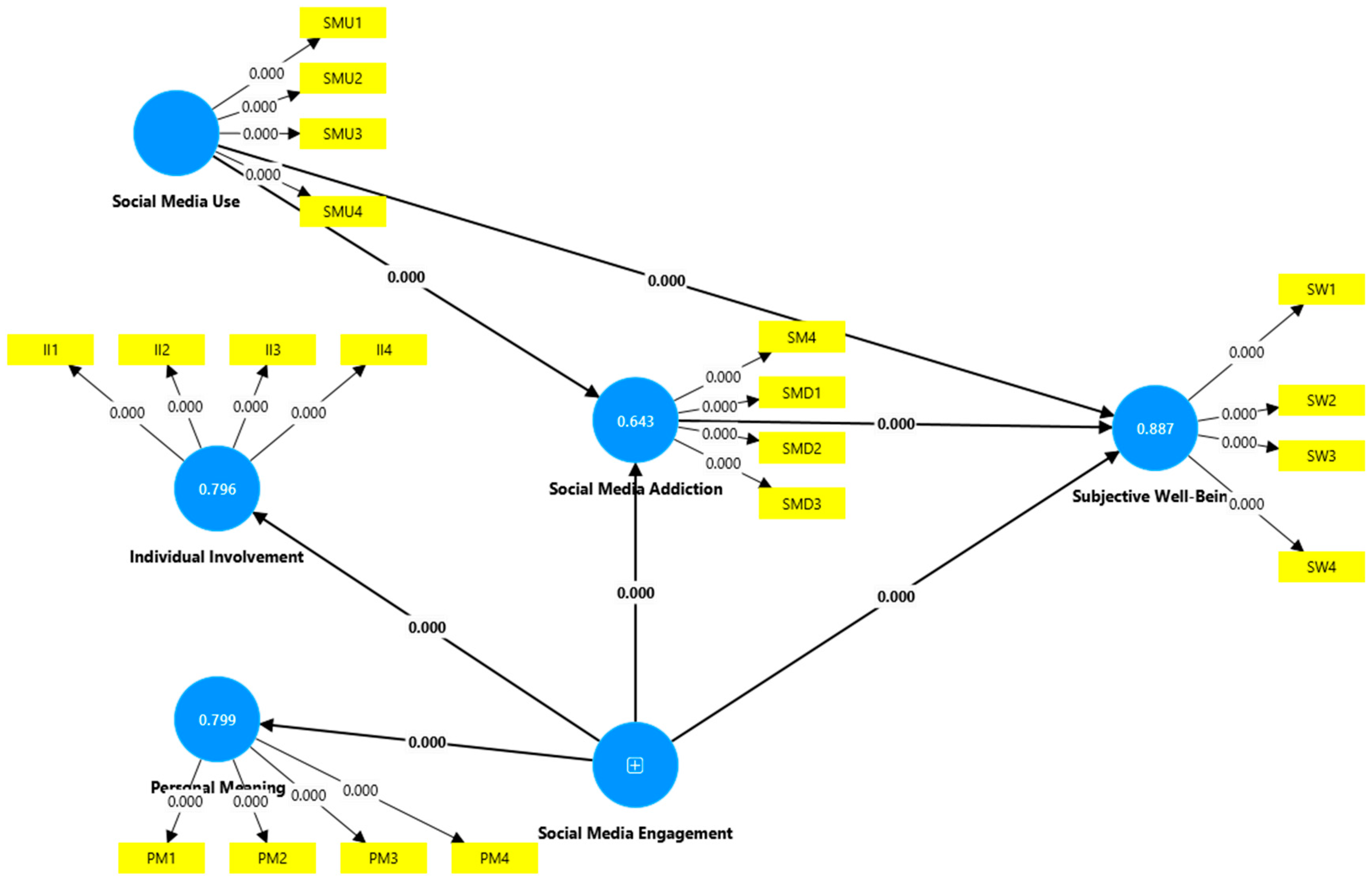 Socsci 13 00351 g002