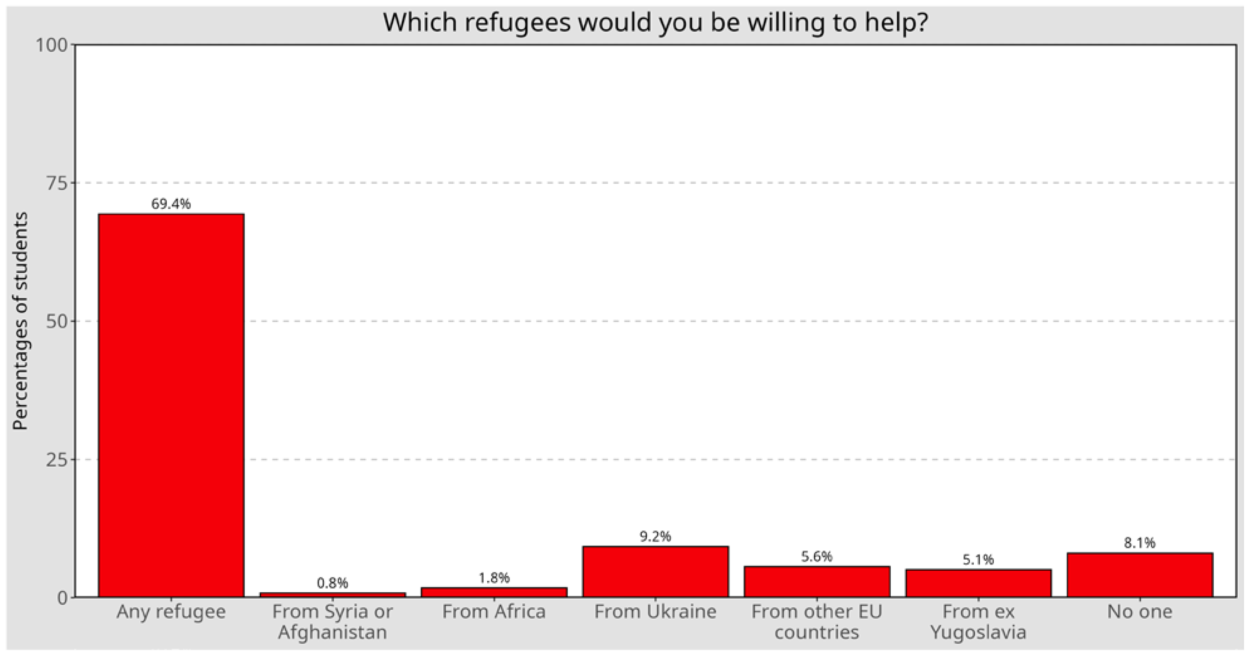 Socsci 13 00371 g001
