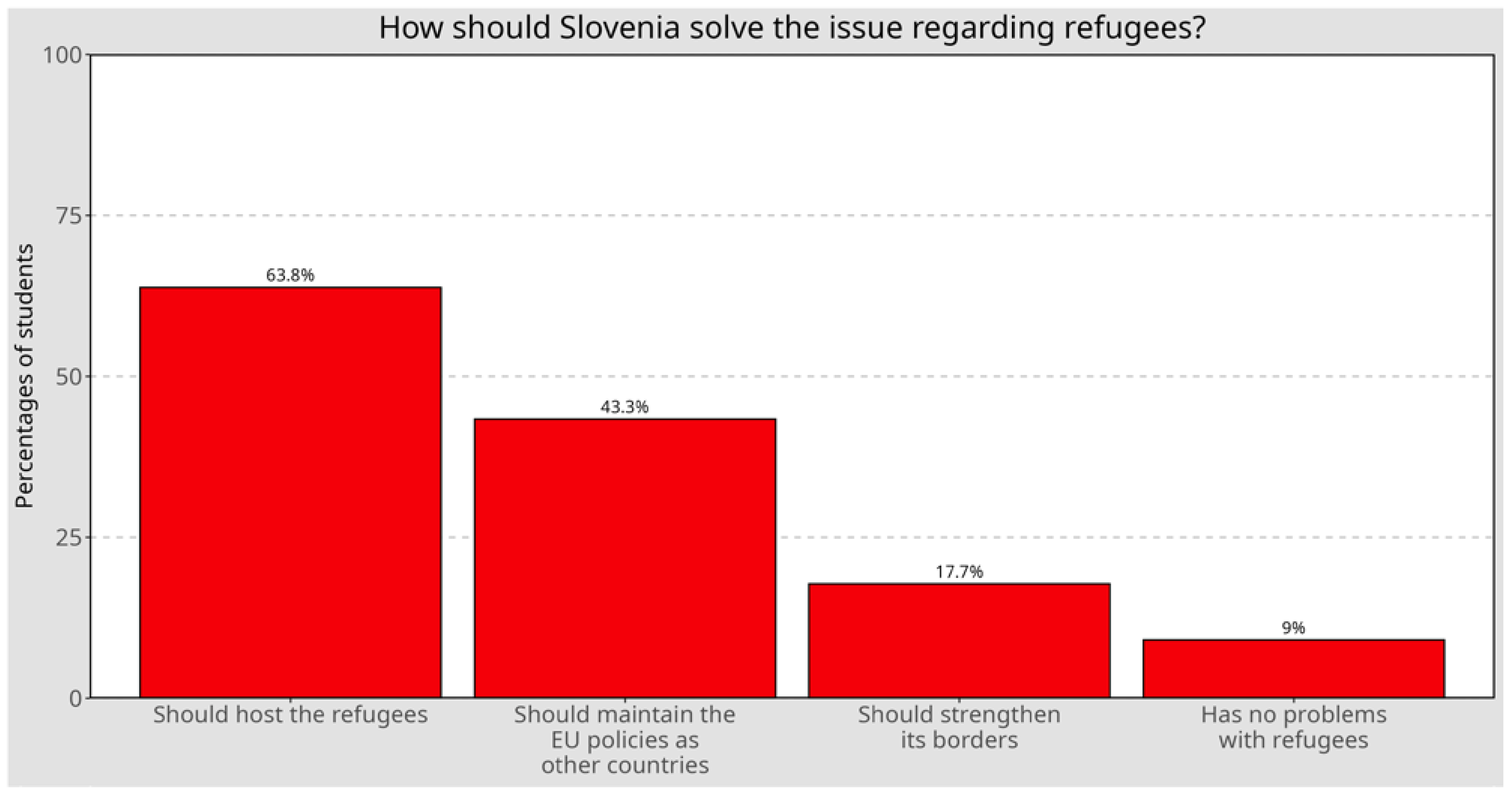 Socsci 13 00371 g002