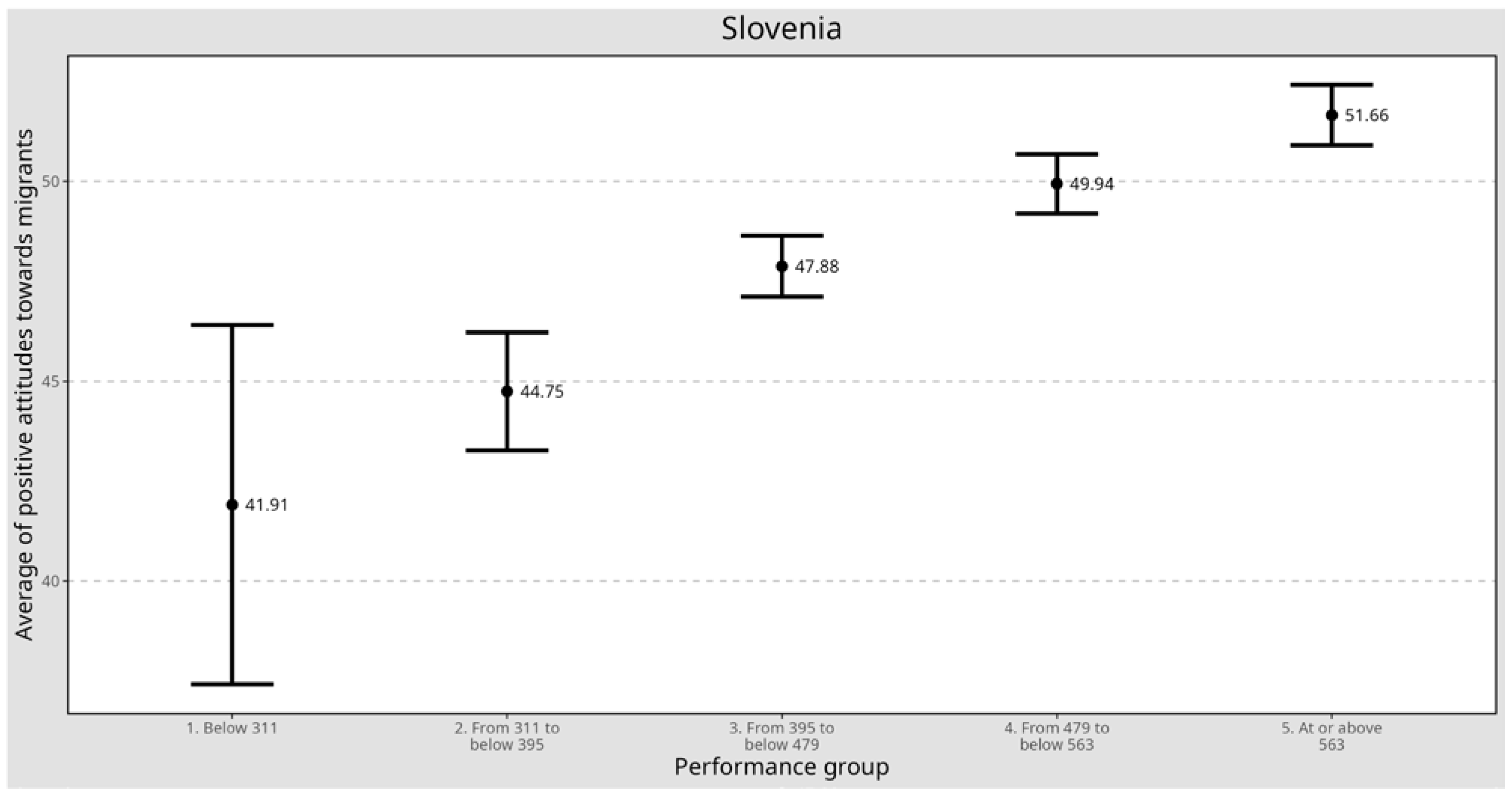 Socsci 13 00371 g006