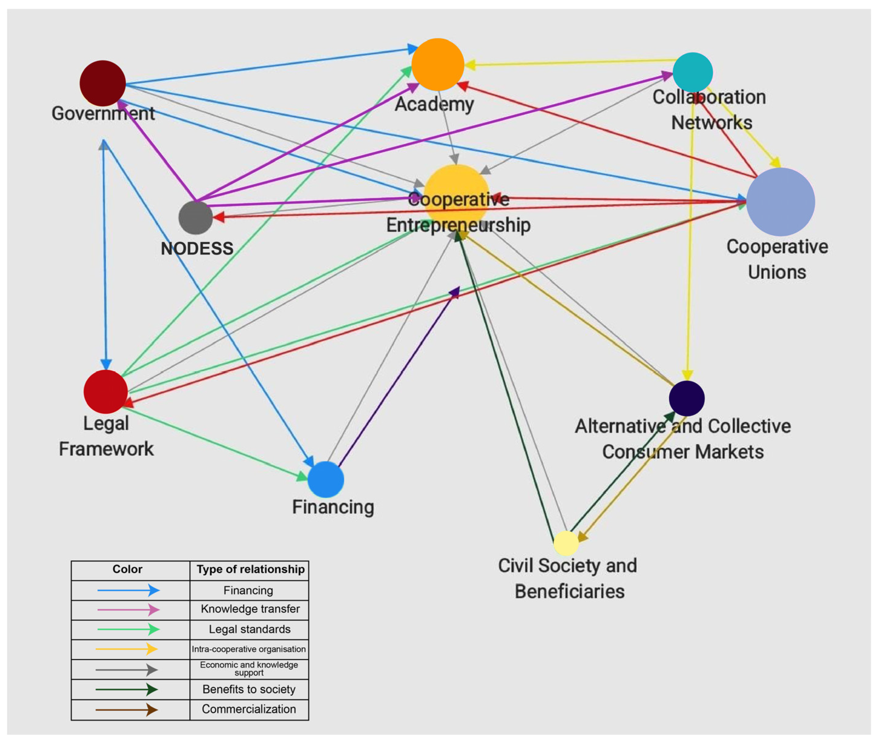 Socsci 13 00374 g003