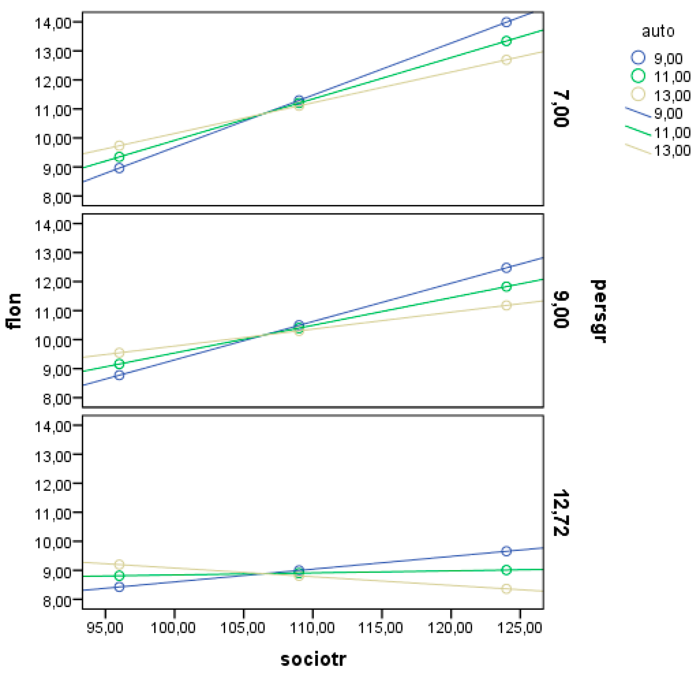 Socsci 13 00388 g003