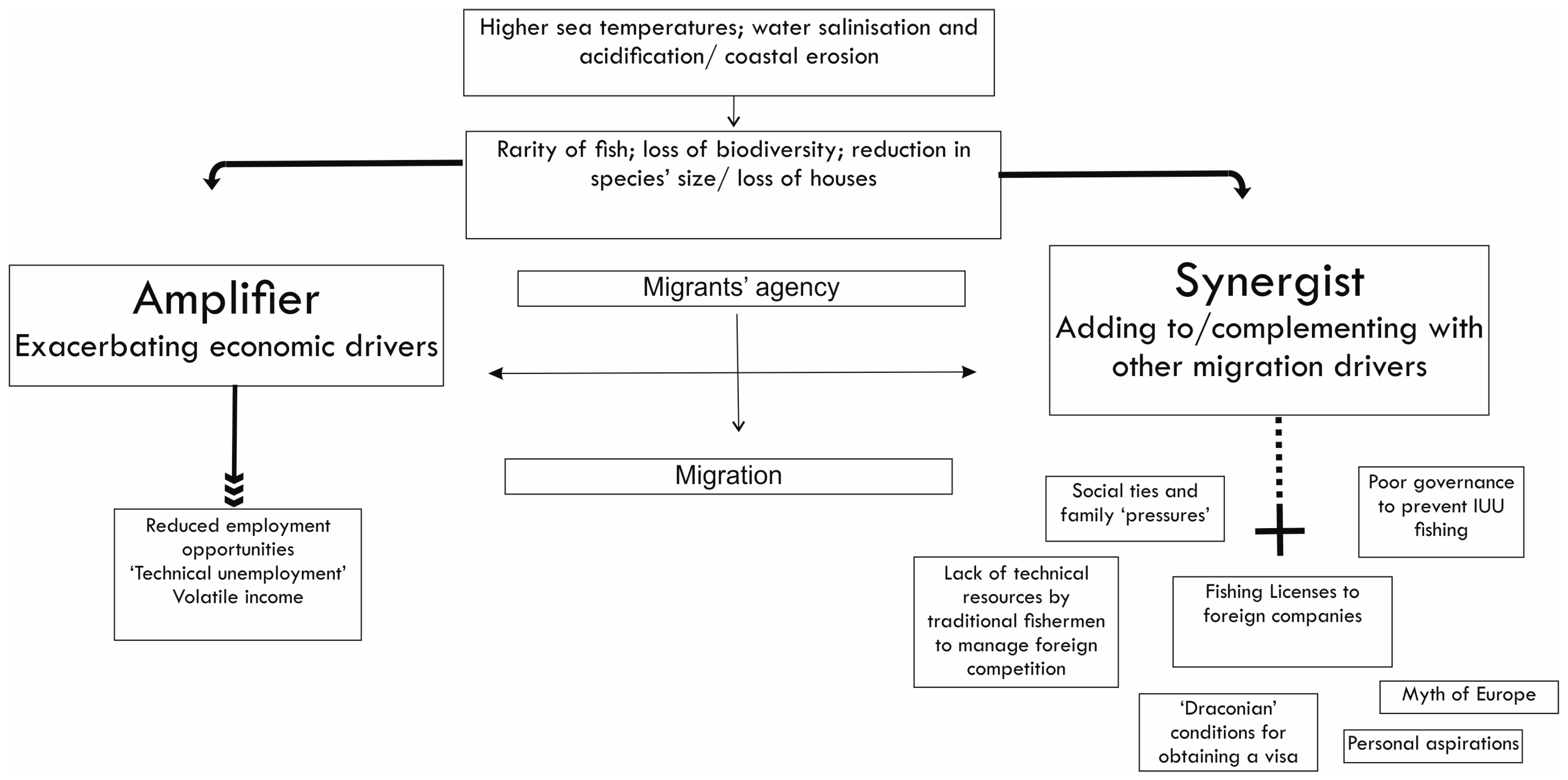 Socsci 13 00391 g004