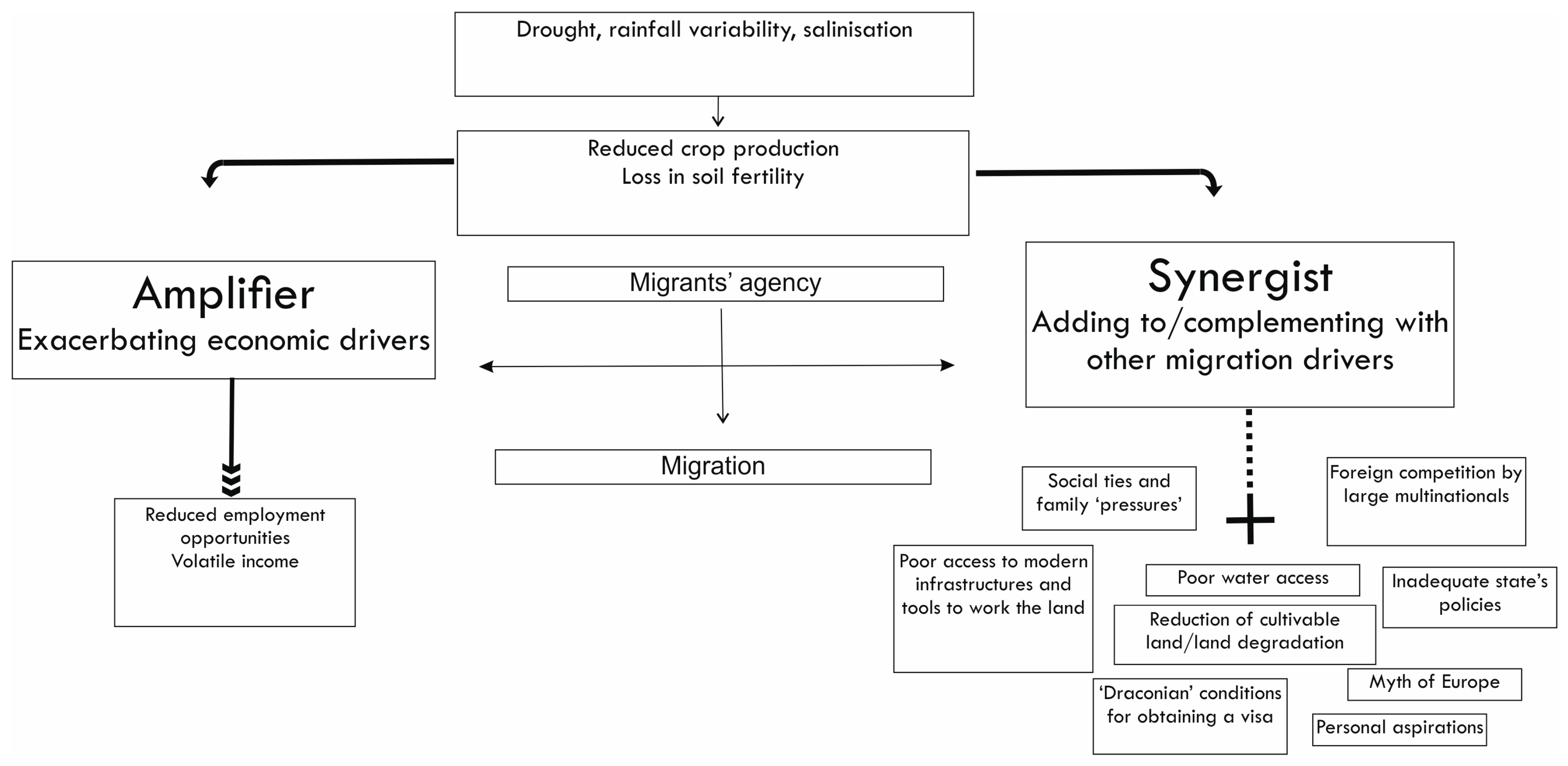 Socsci 13 00391 g005
