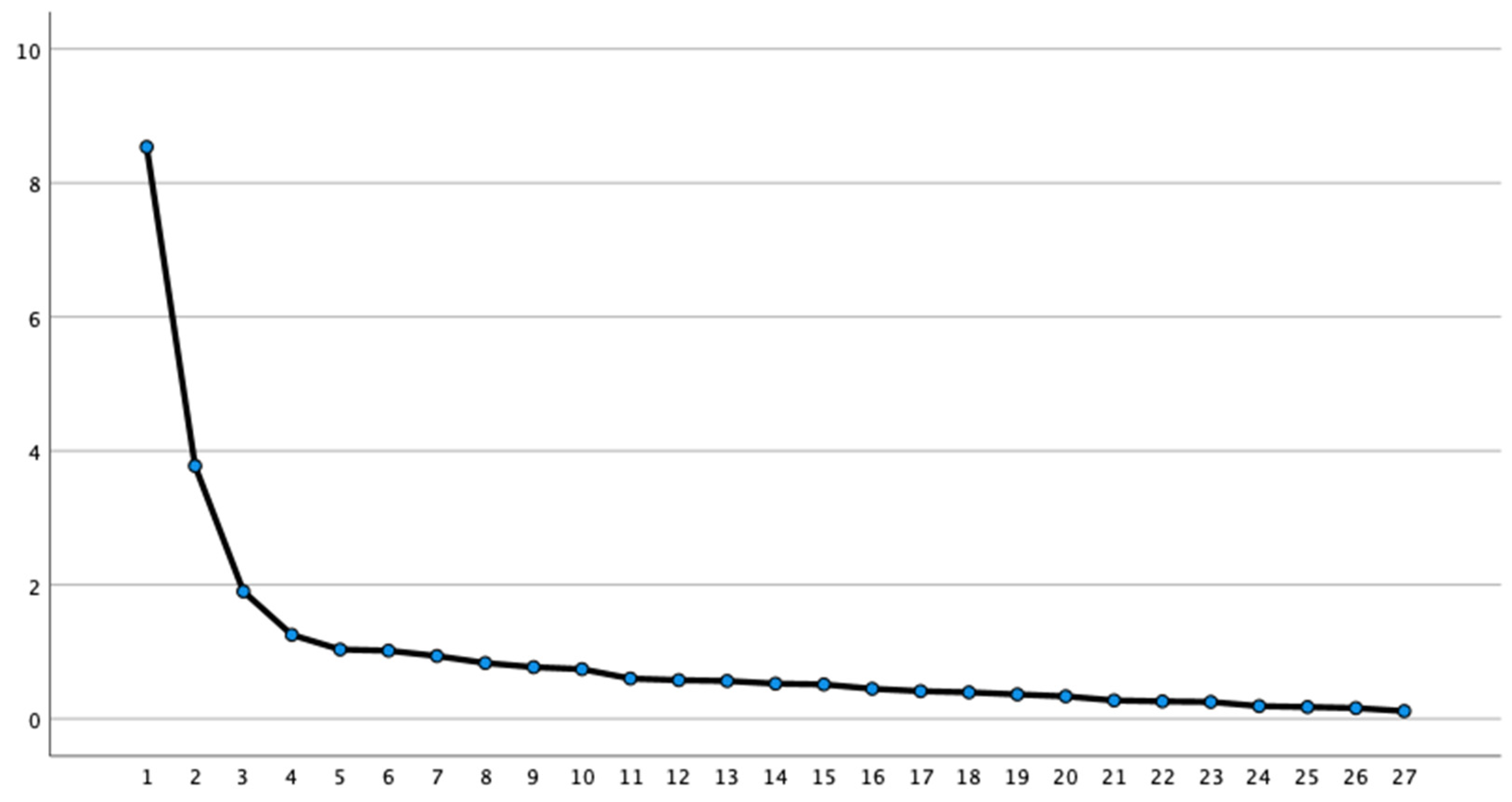 Socsci 13 00392 g001