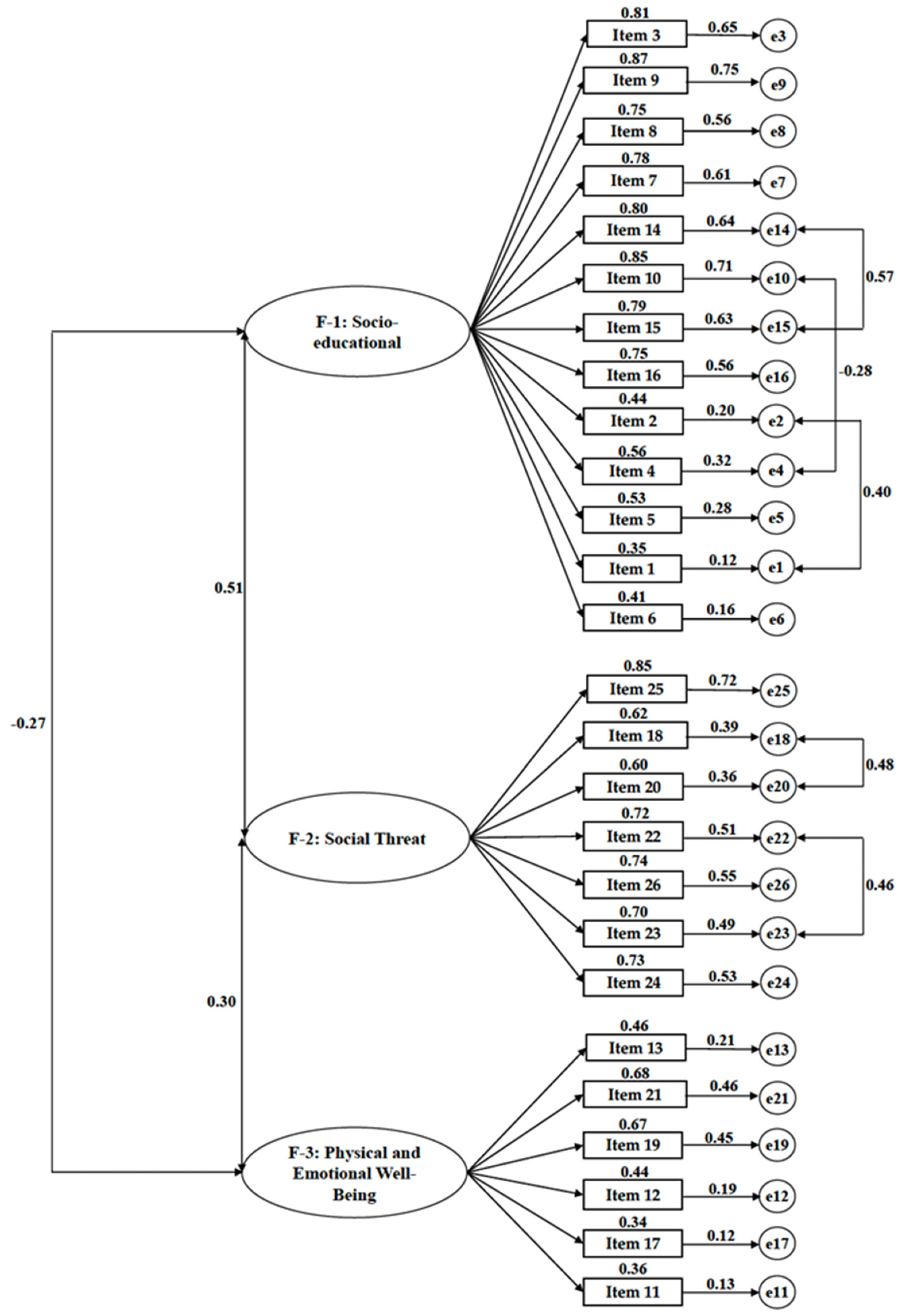 Socsci 13 00392 g002
