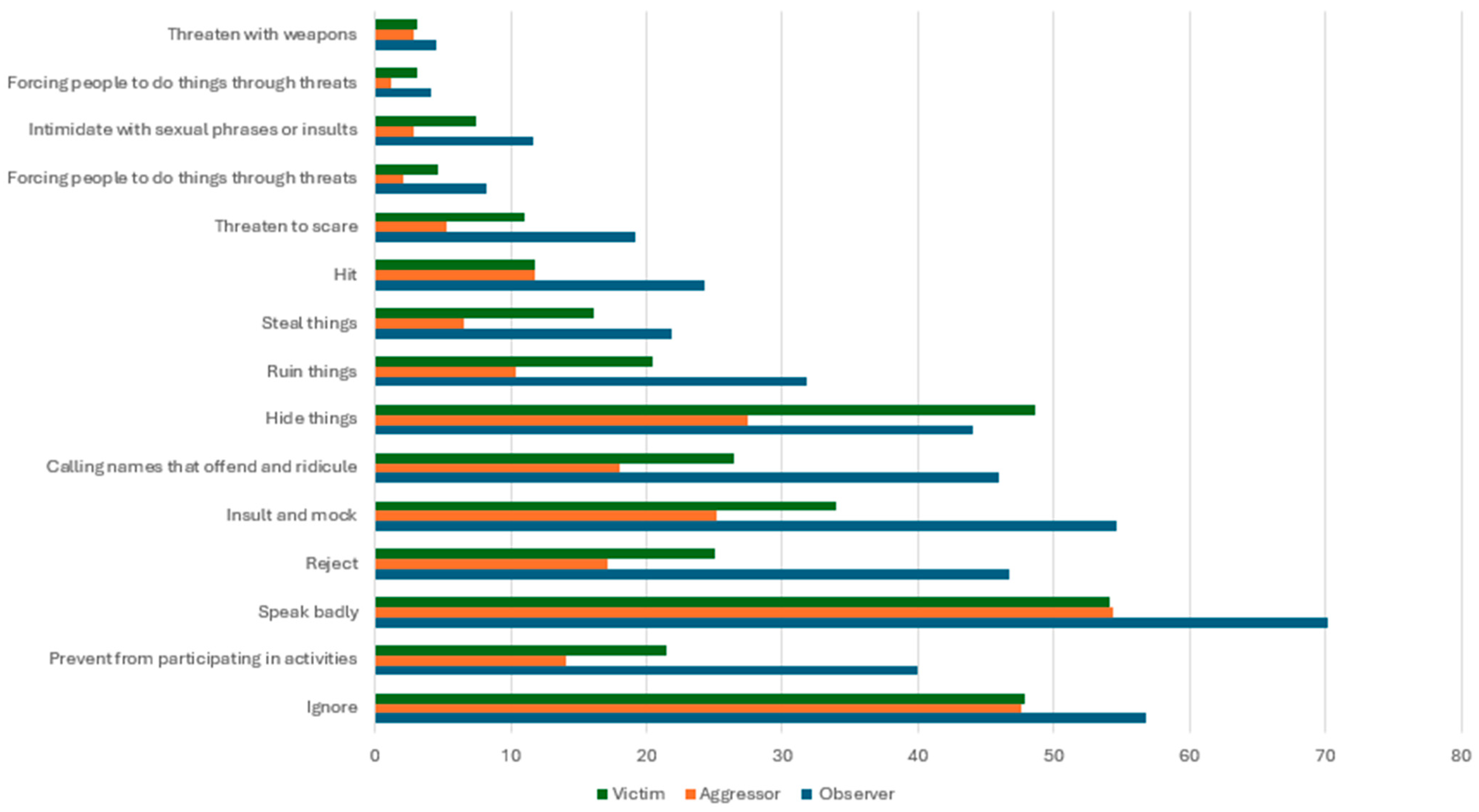 Socsci 13 00402 g001 Socsci 13 00402 g001