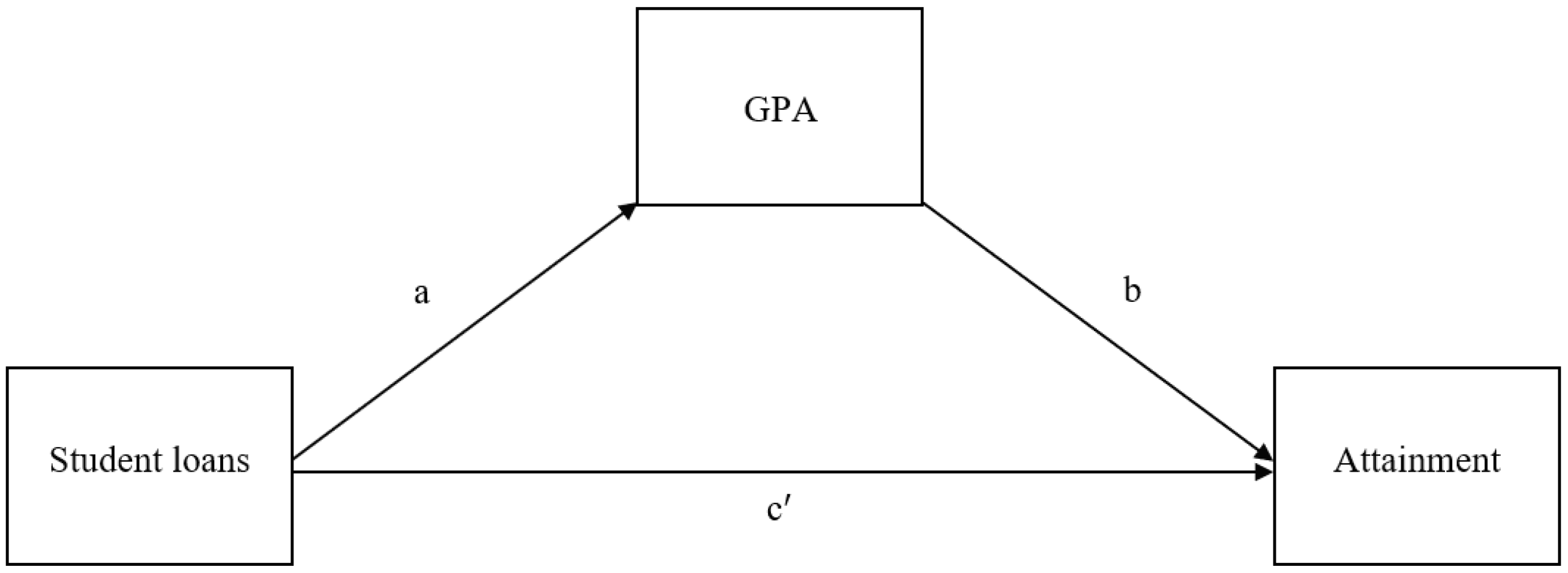 Socsci 13 00407 g001