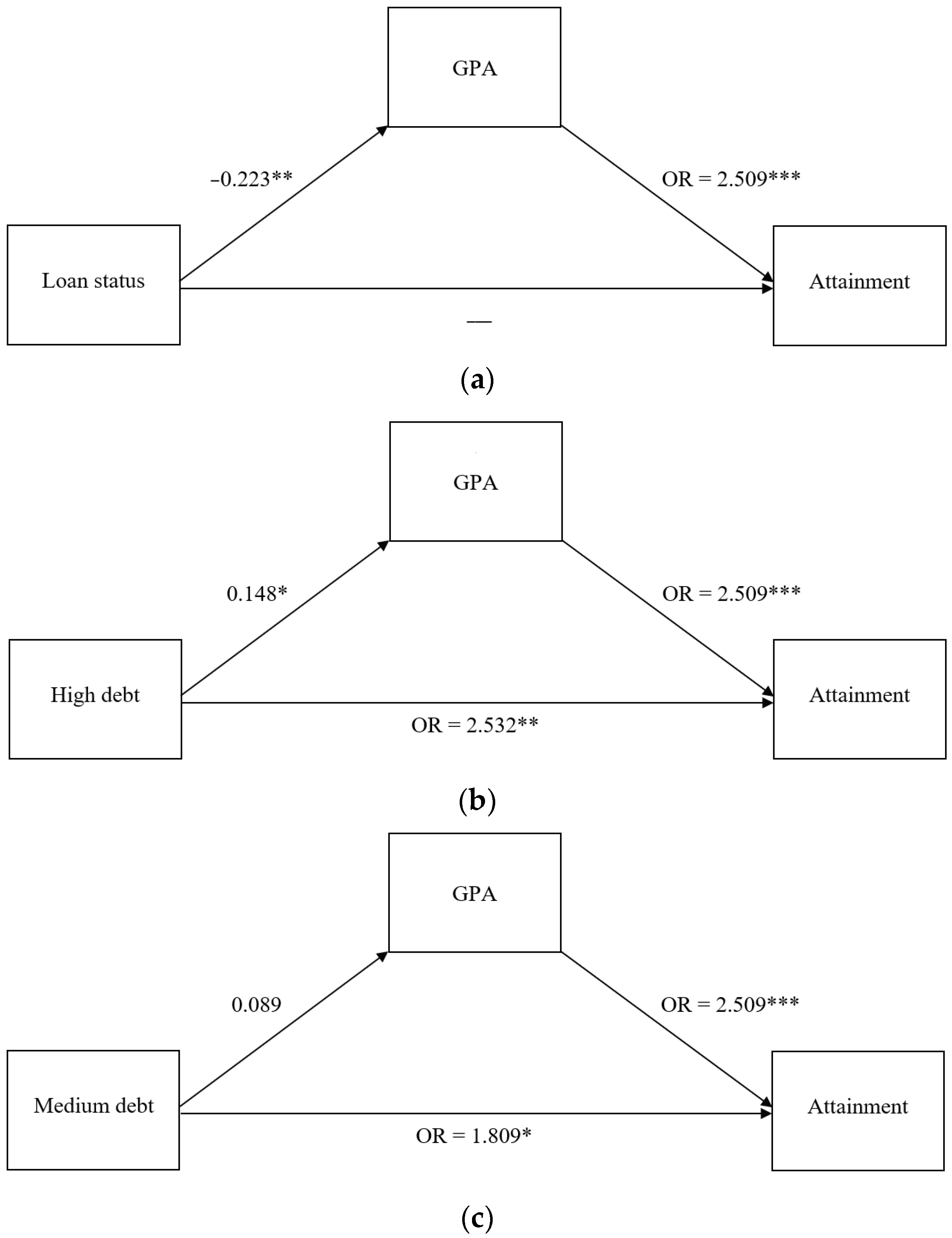 Socsci 13 00407 g002