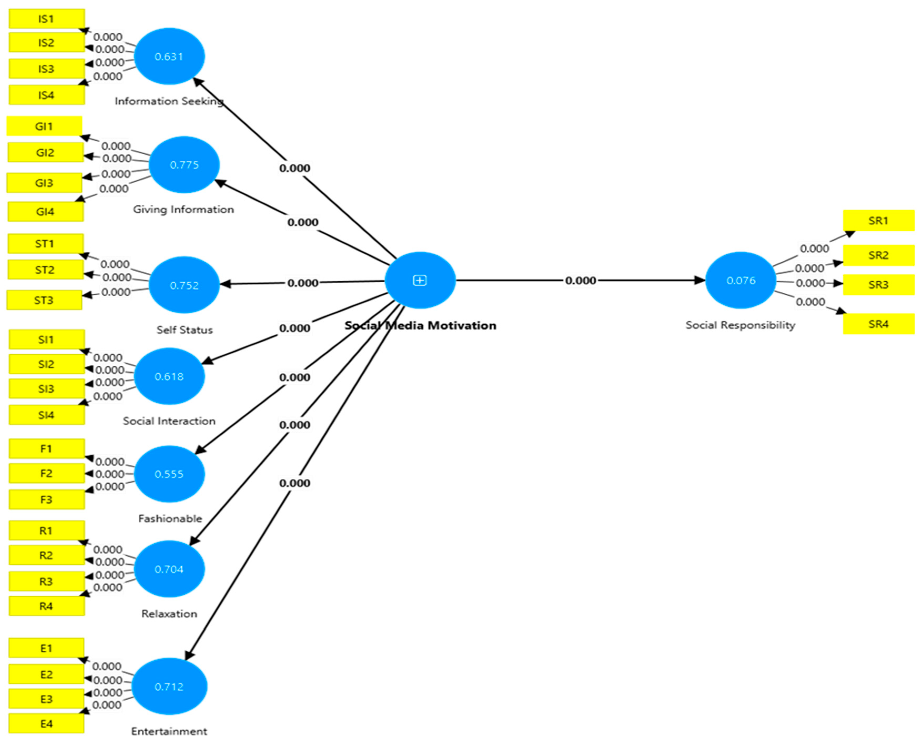 Socsci 13 00409 g002