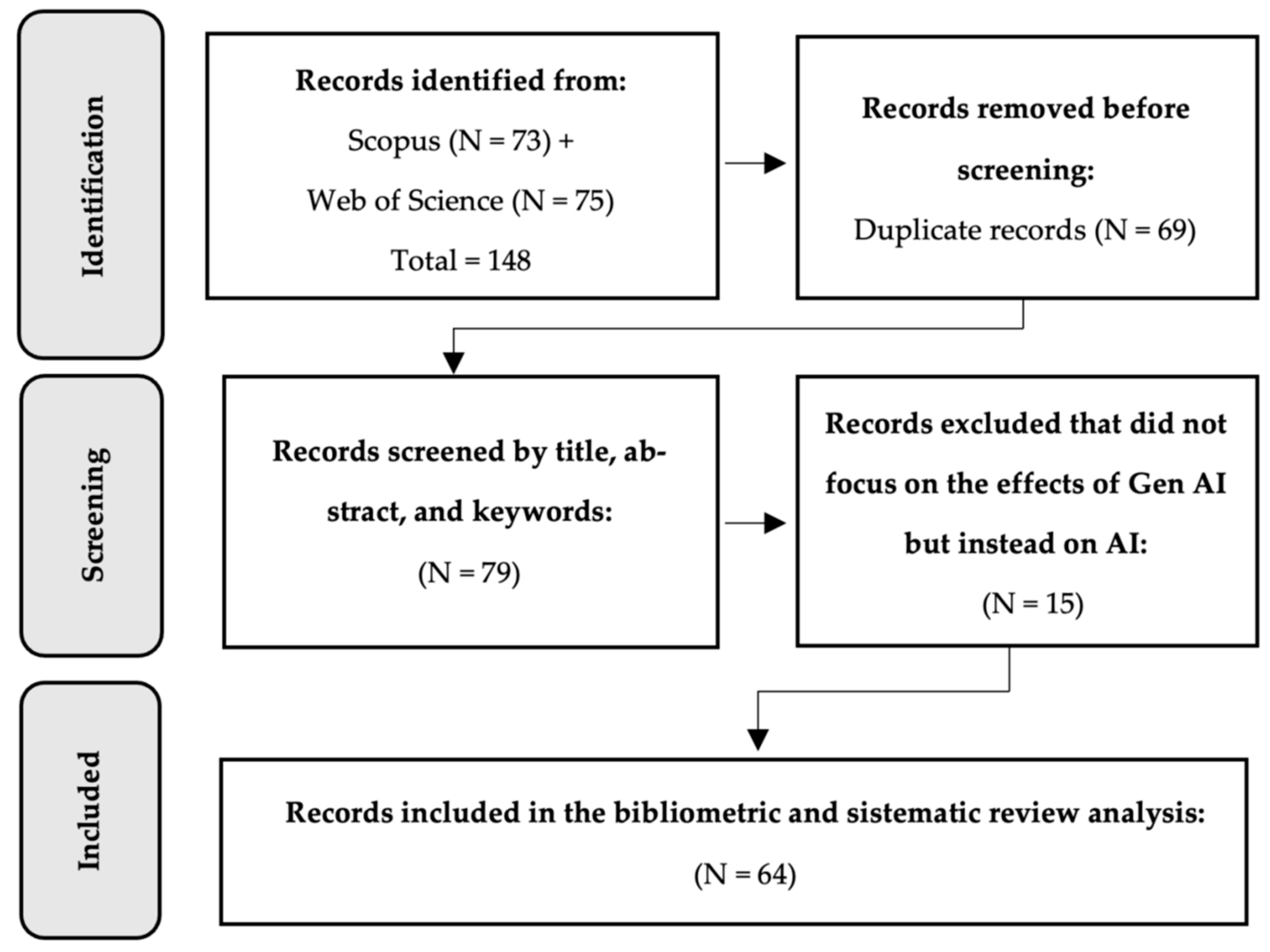 Socsci 13 00410 g001