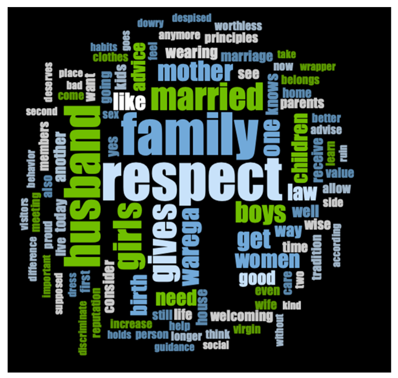 Socsci 13 00411 g002