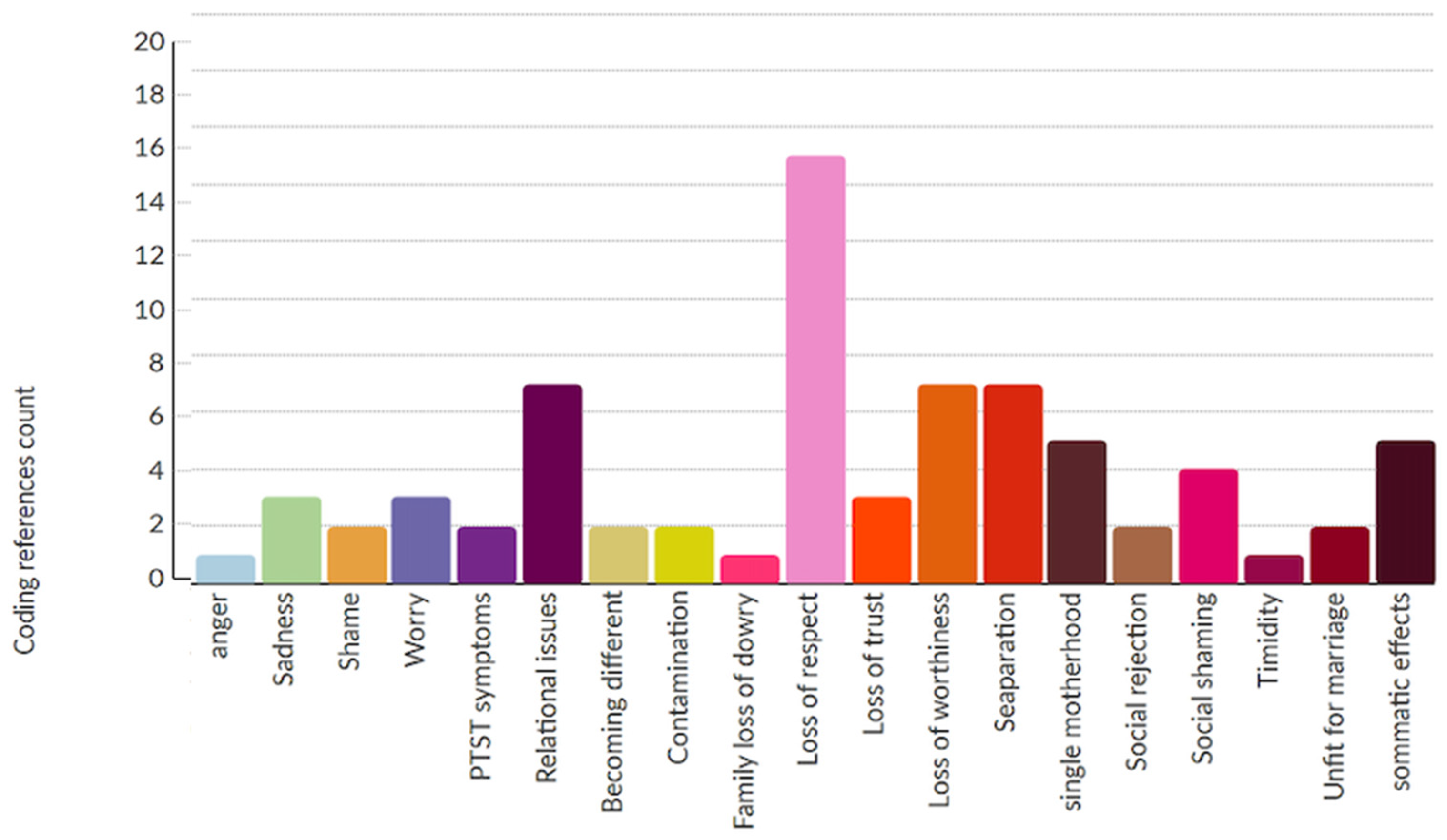 Socsci 13 00411 g003