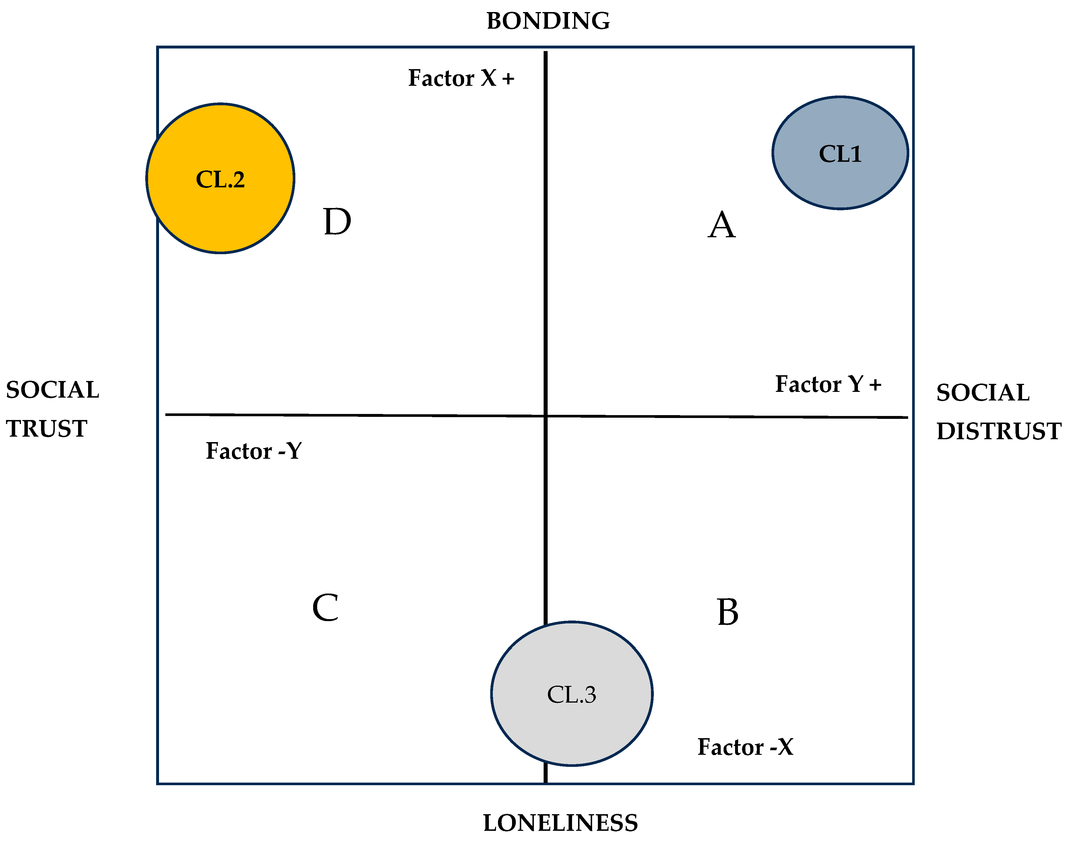 Socsci 13 00412 g002