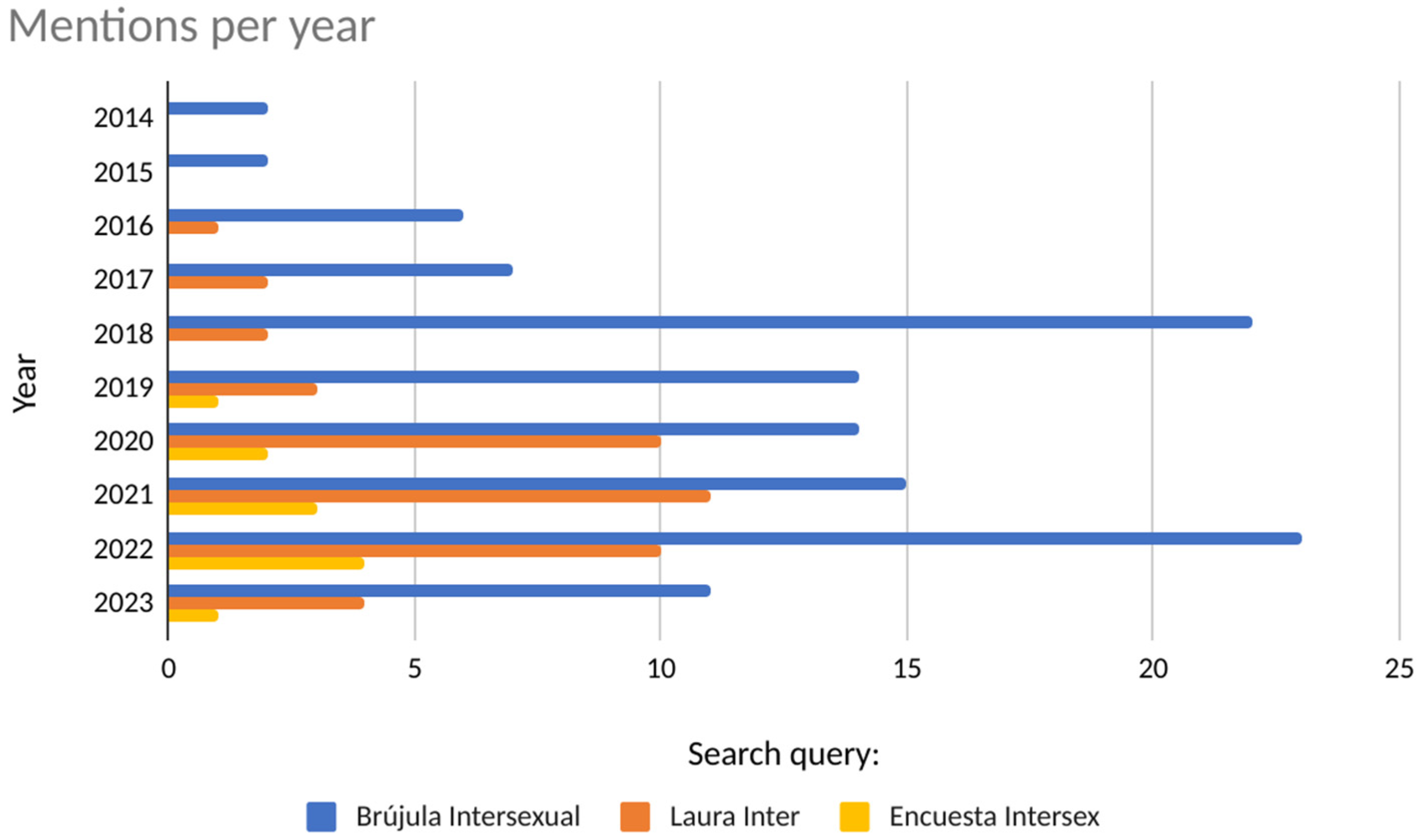 Socsci 13 00414 g001