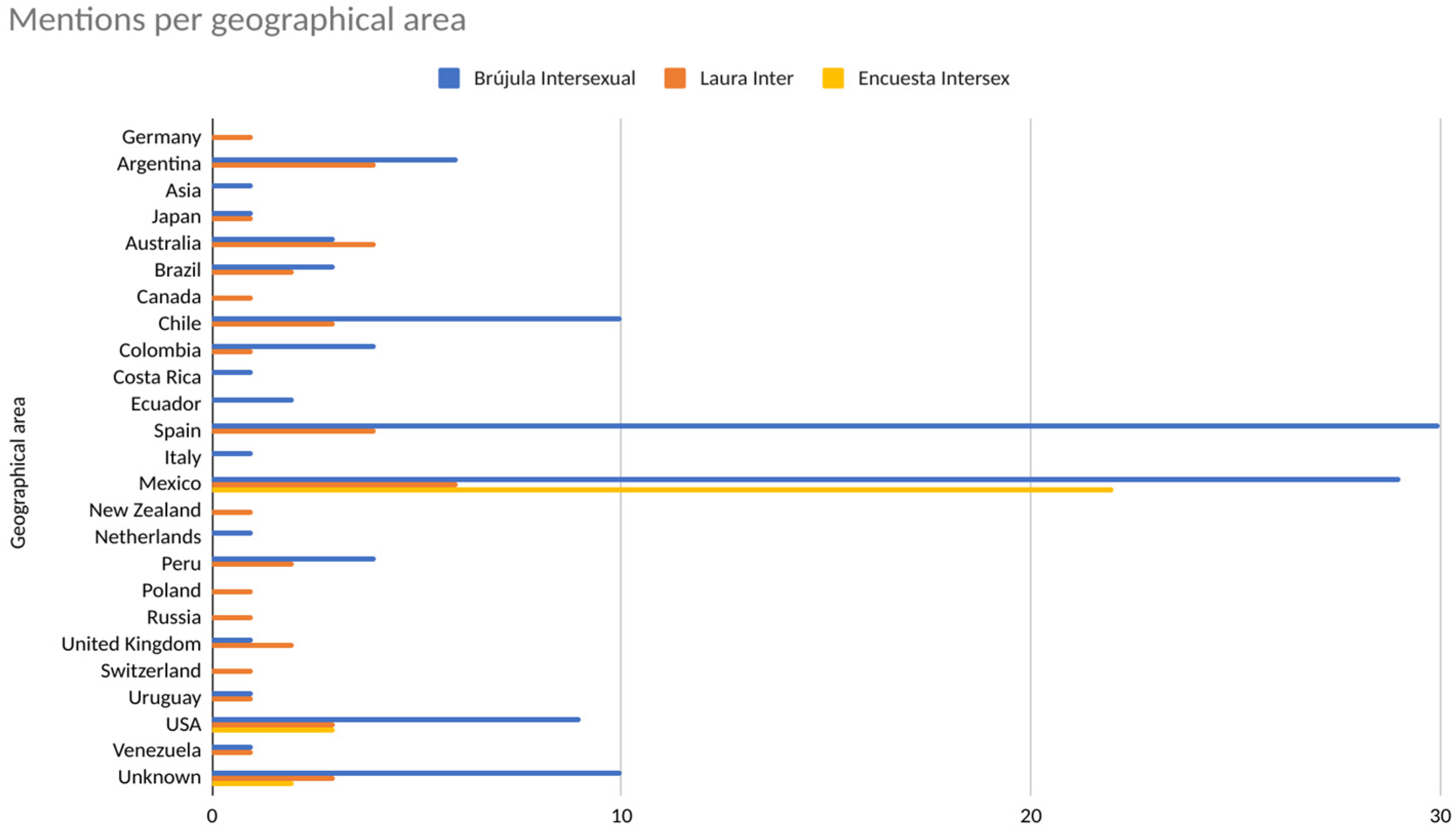 Socsci 13 00414 g002