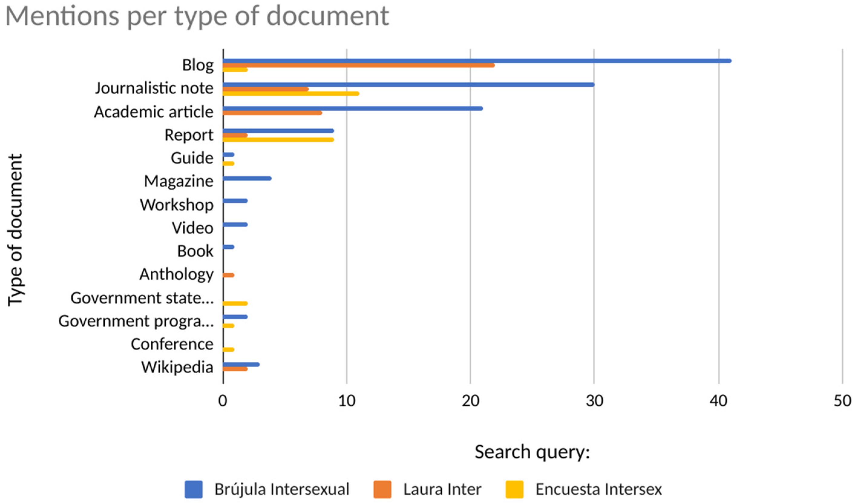 Socsci 13 00414 g003