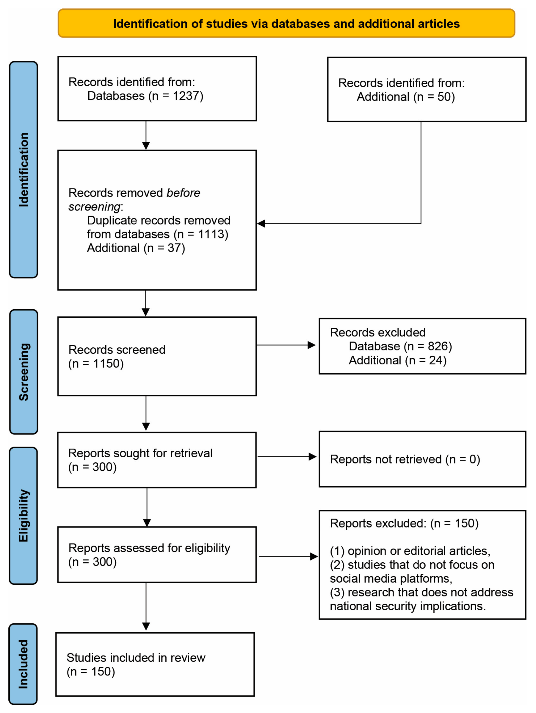 Socsci 13 00418 g001