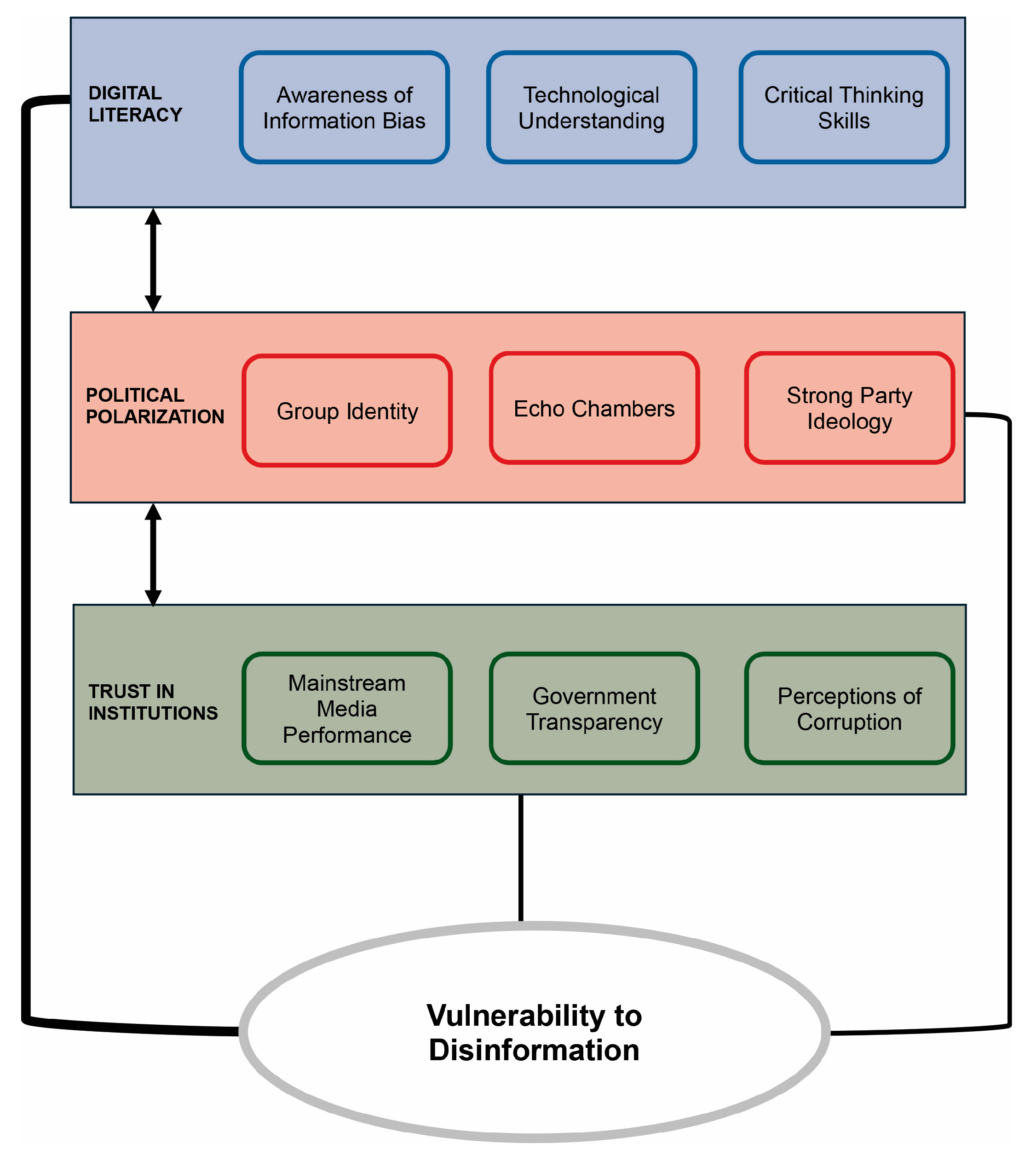 Socsci 13 00418 g002