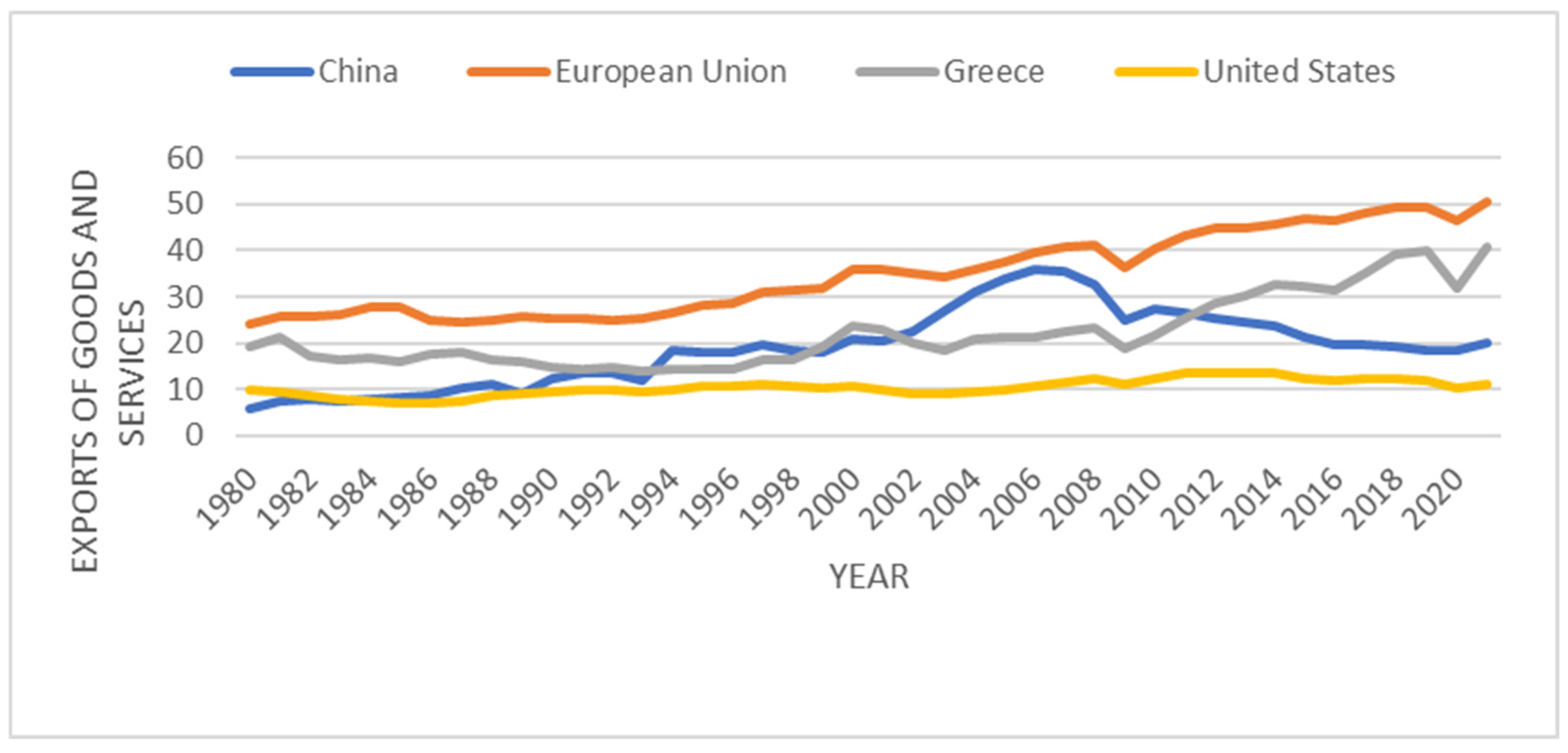 Socsci 13 00422 g001