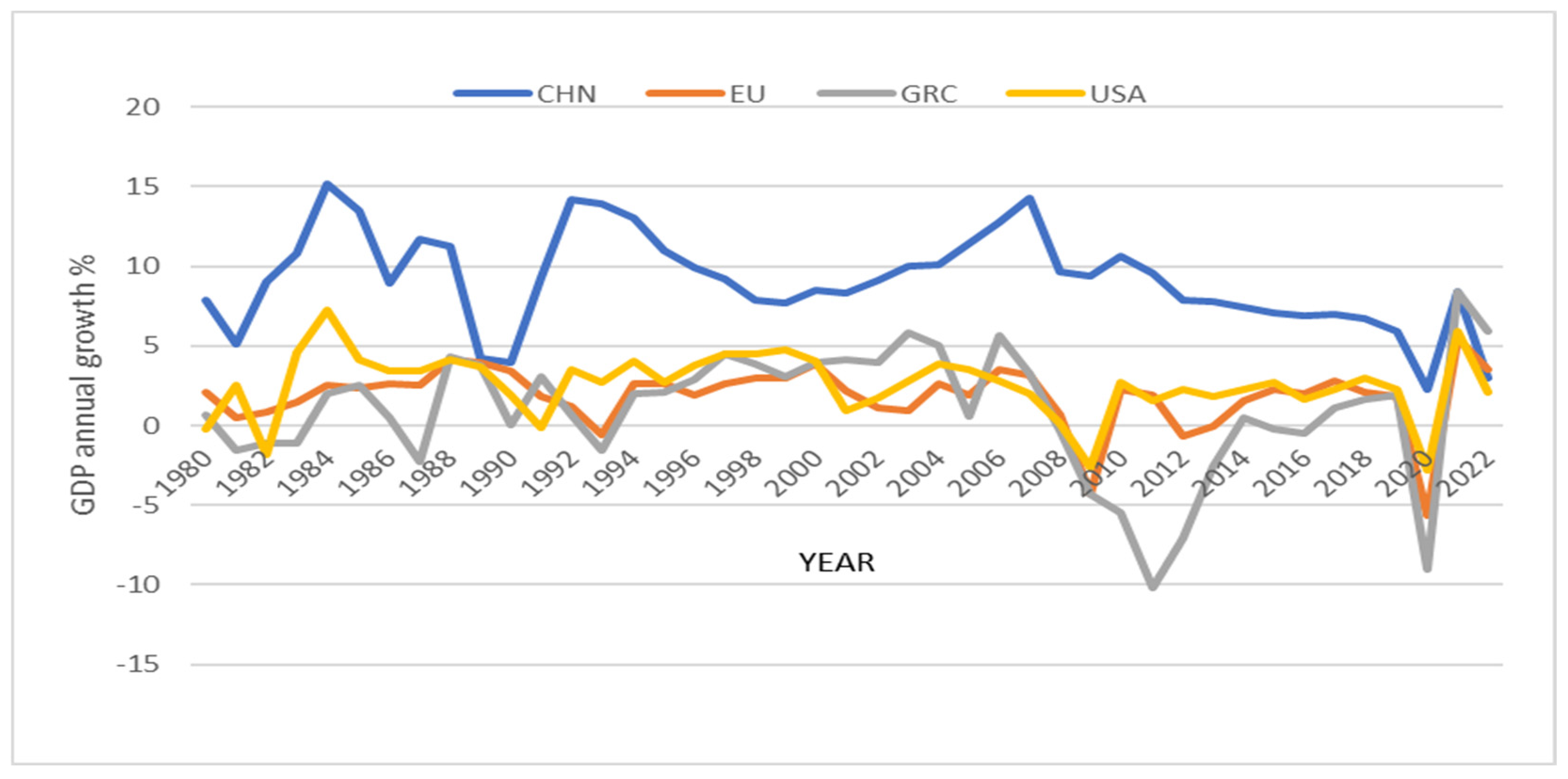 Socsci 13 00422 g002