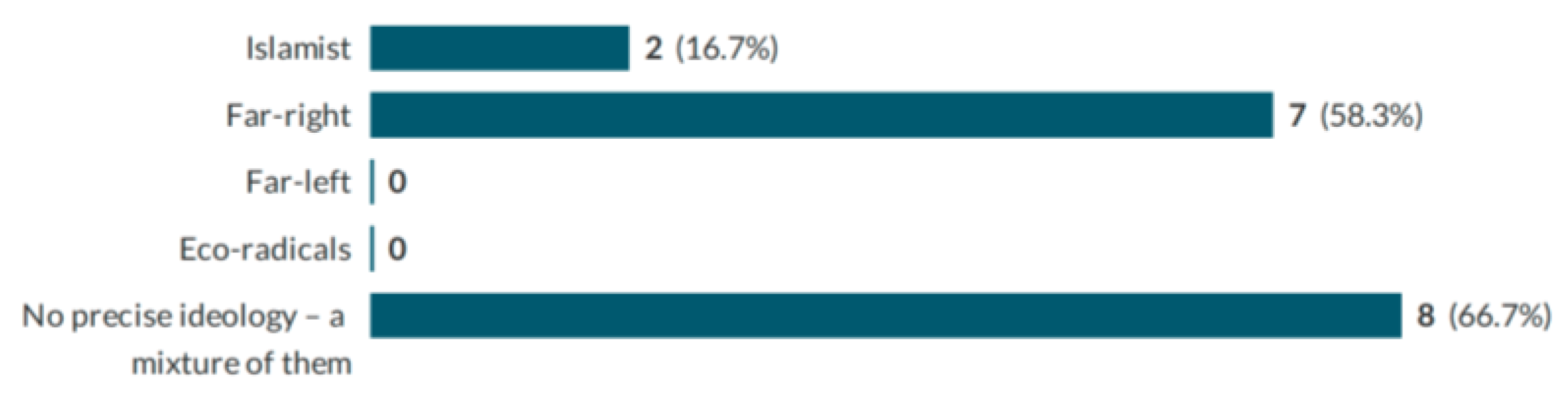 Socsci 13 00424 g003