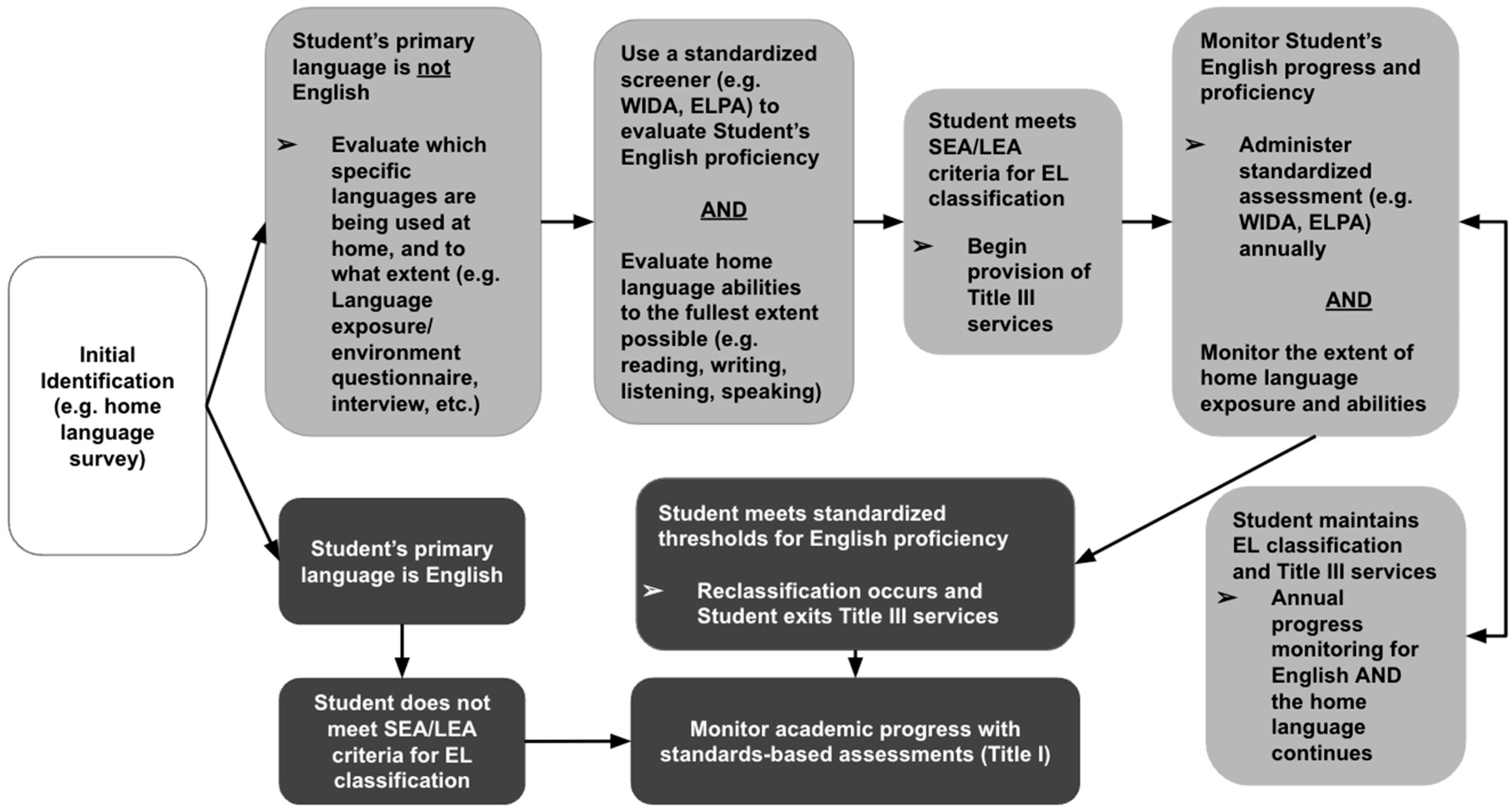 Socsci 13 00427 g004