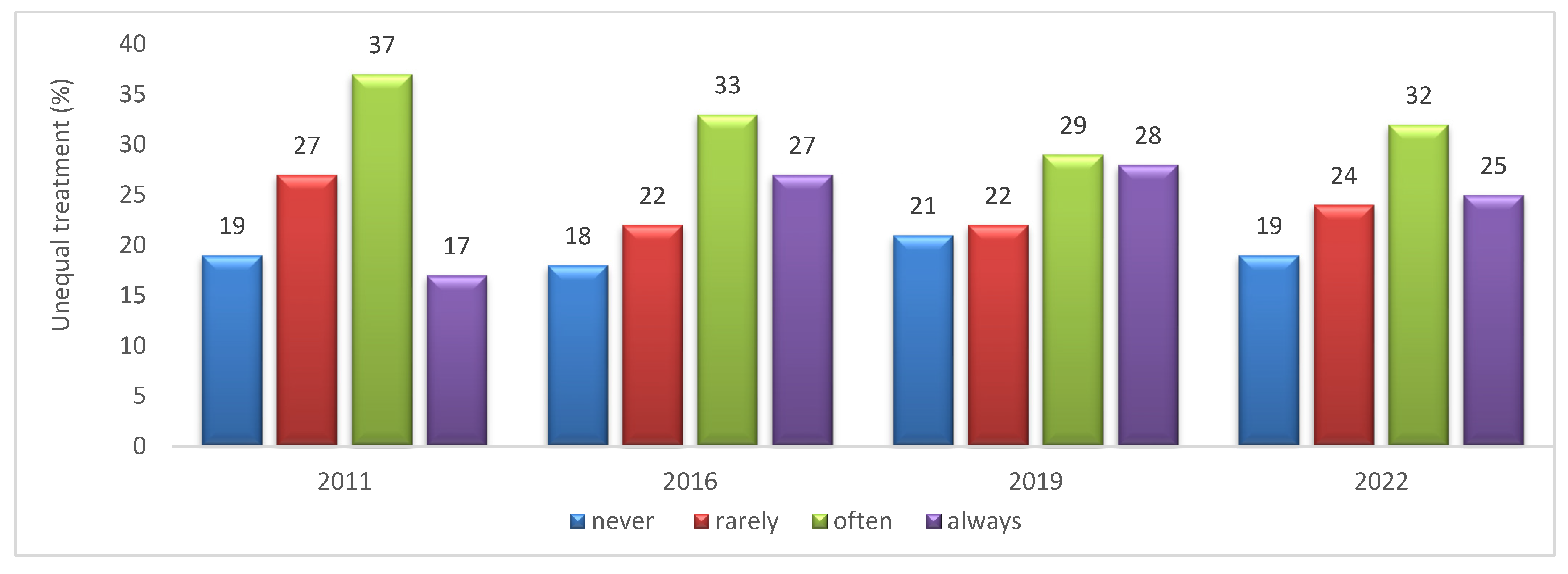 Socsci 13 00429 g007