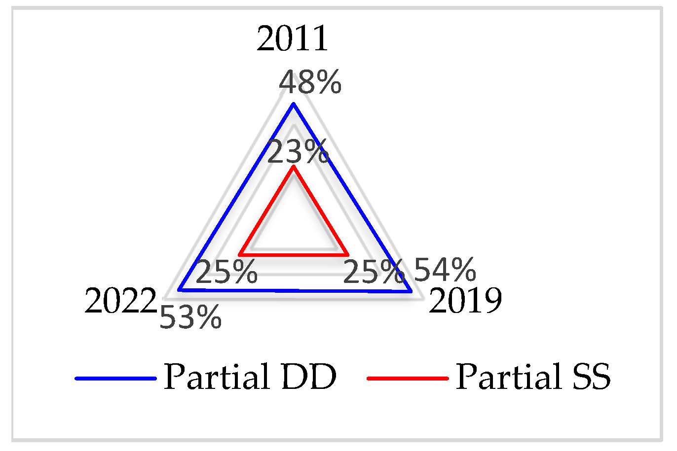 Socsci 13 00429 g014