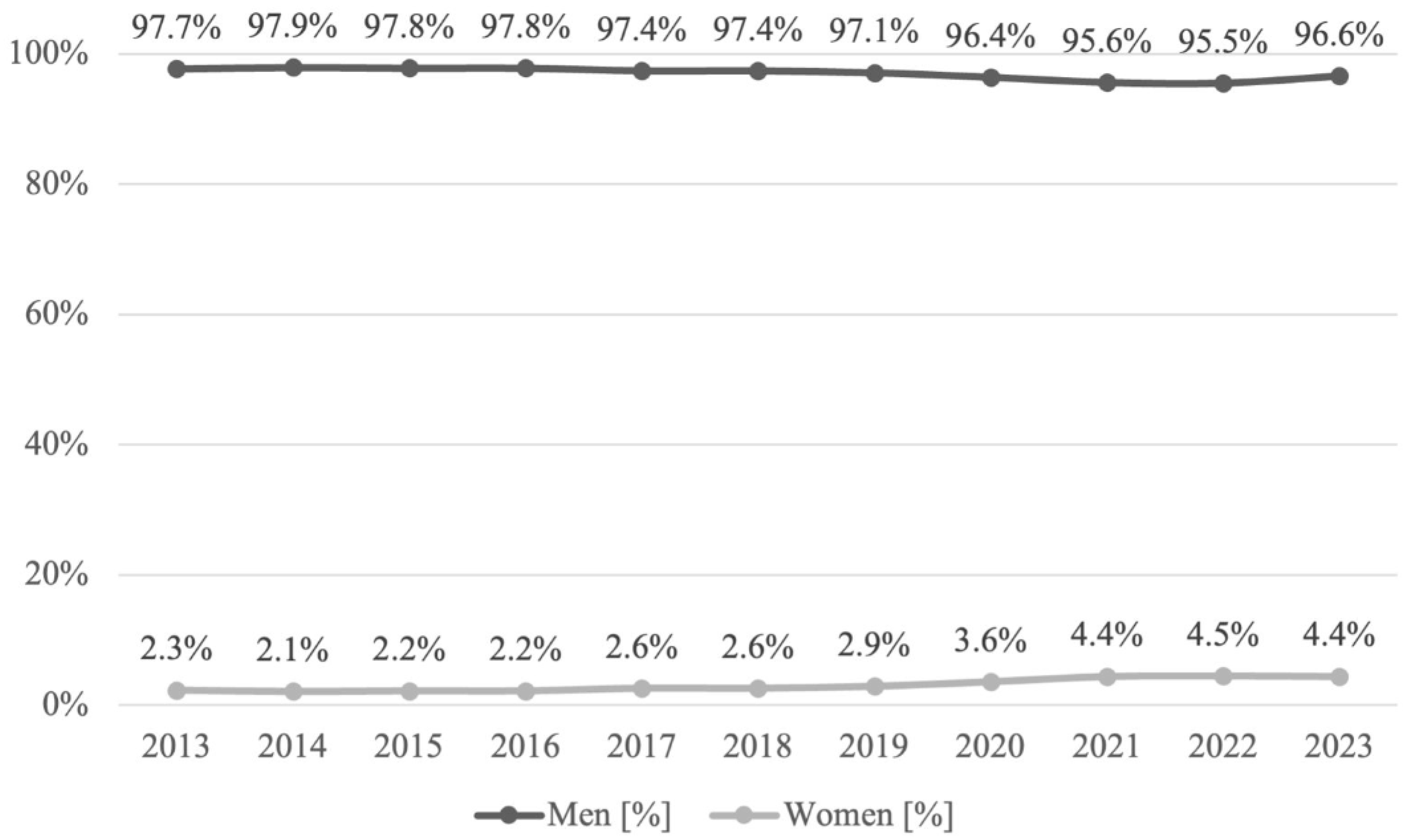 Socsci 13 00431 g002